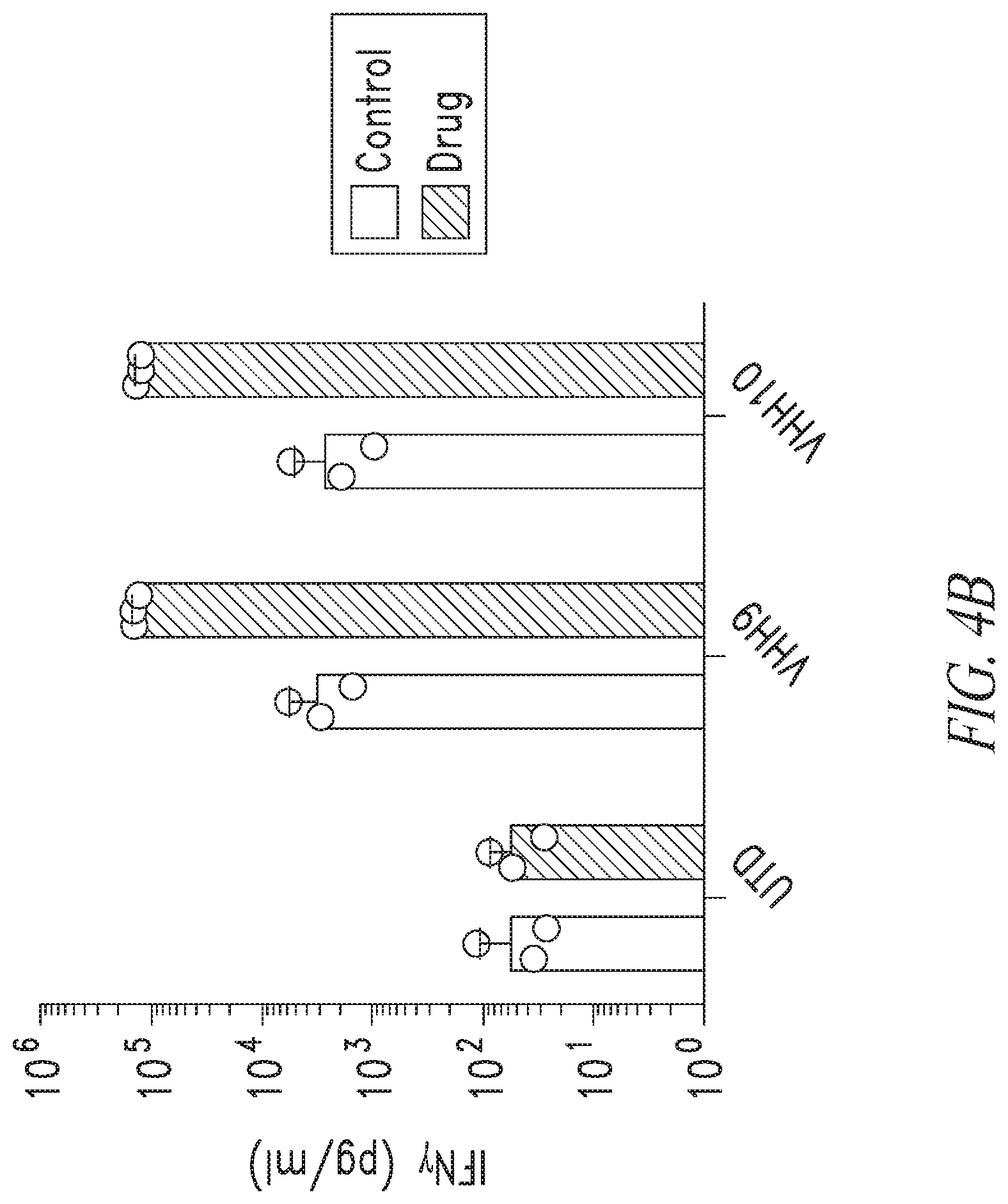 Patent US12552855 Figure 7 – CD33 targeted immunotherapies