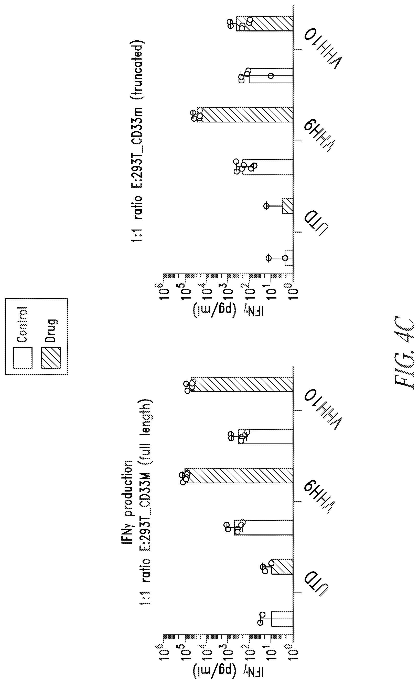 Patent US12552855 Figure 8 – CD33 targeted immunotherapies
