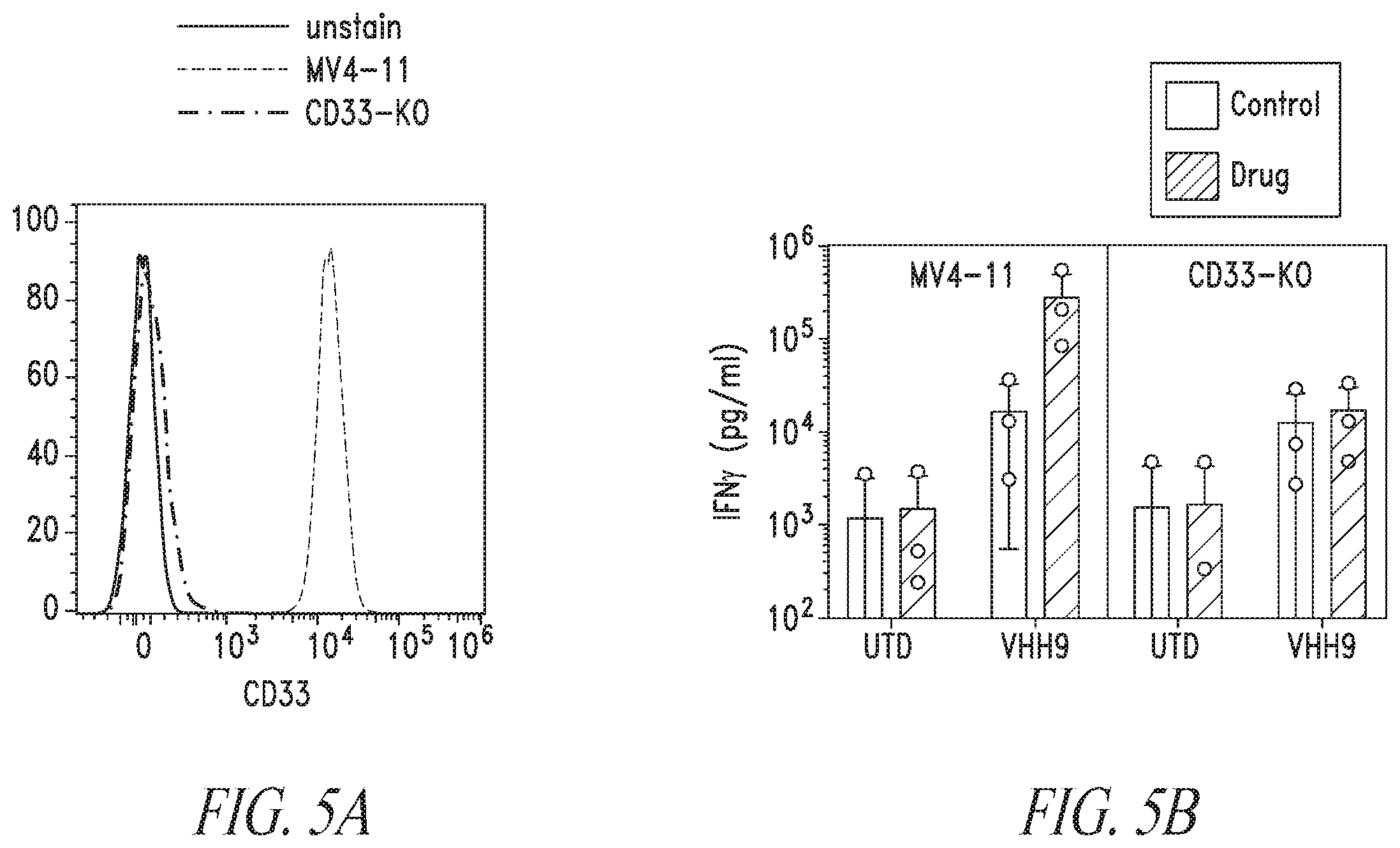 Patent US12552855 Figure 9 – CD33 targeted immunotherapies