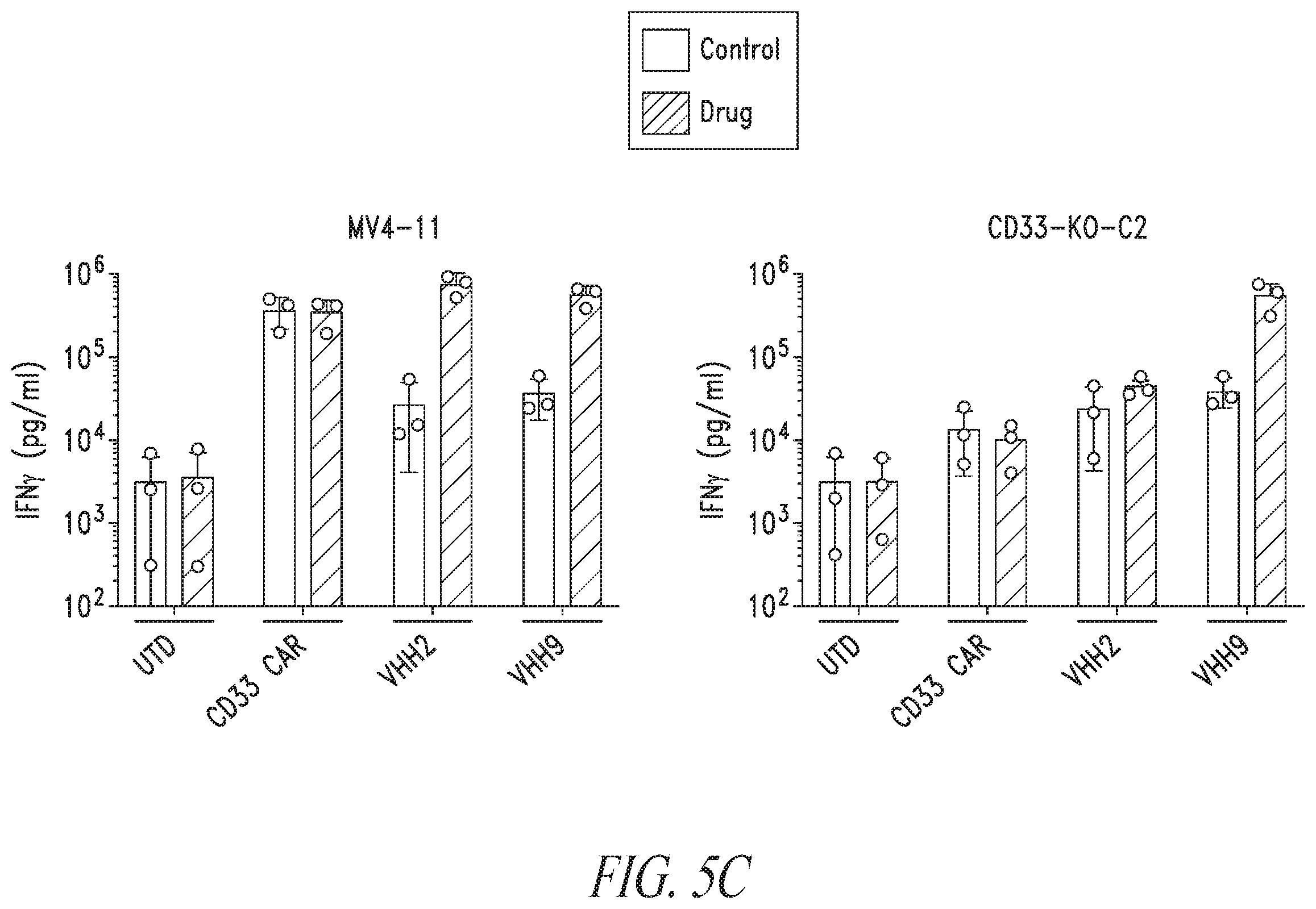 Patent US12552855 Figure 10 – CD33 targeted immunotherapies