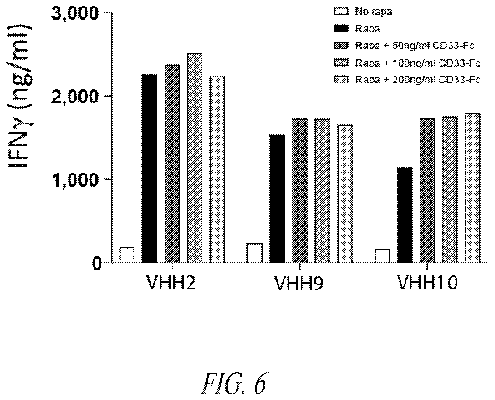Patent US12552855 Figure 11 – CD33 targeted immunotherapies