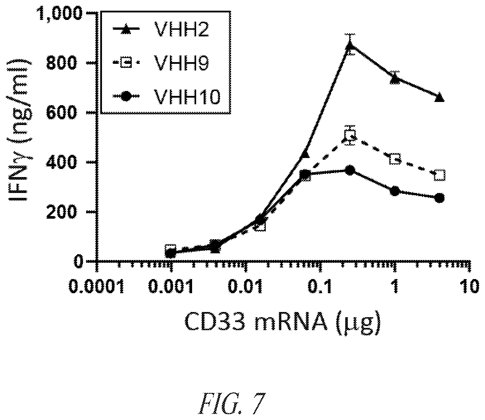 Patent US12552855 Figure 12 – CD33 targeted immunotherapies