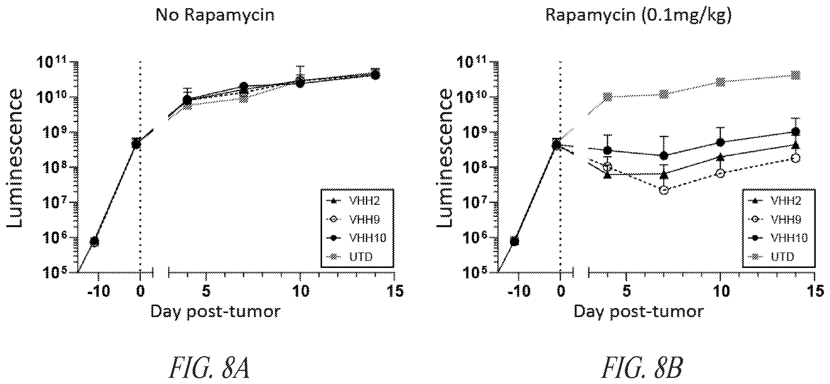 Patent US12552855 Figure 13 – CD33 targeted immunotherapies