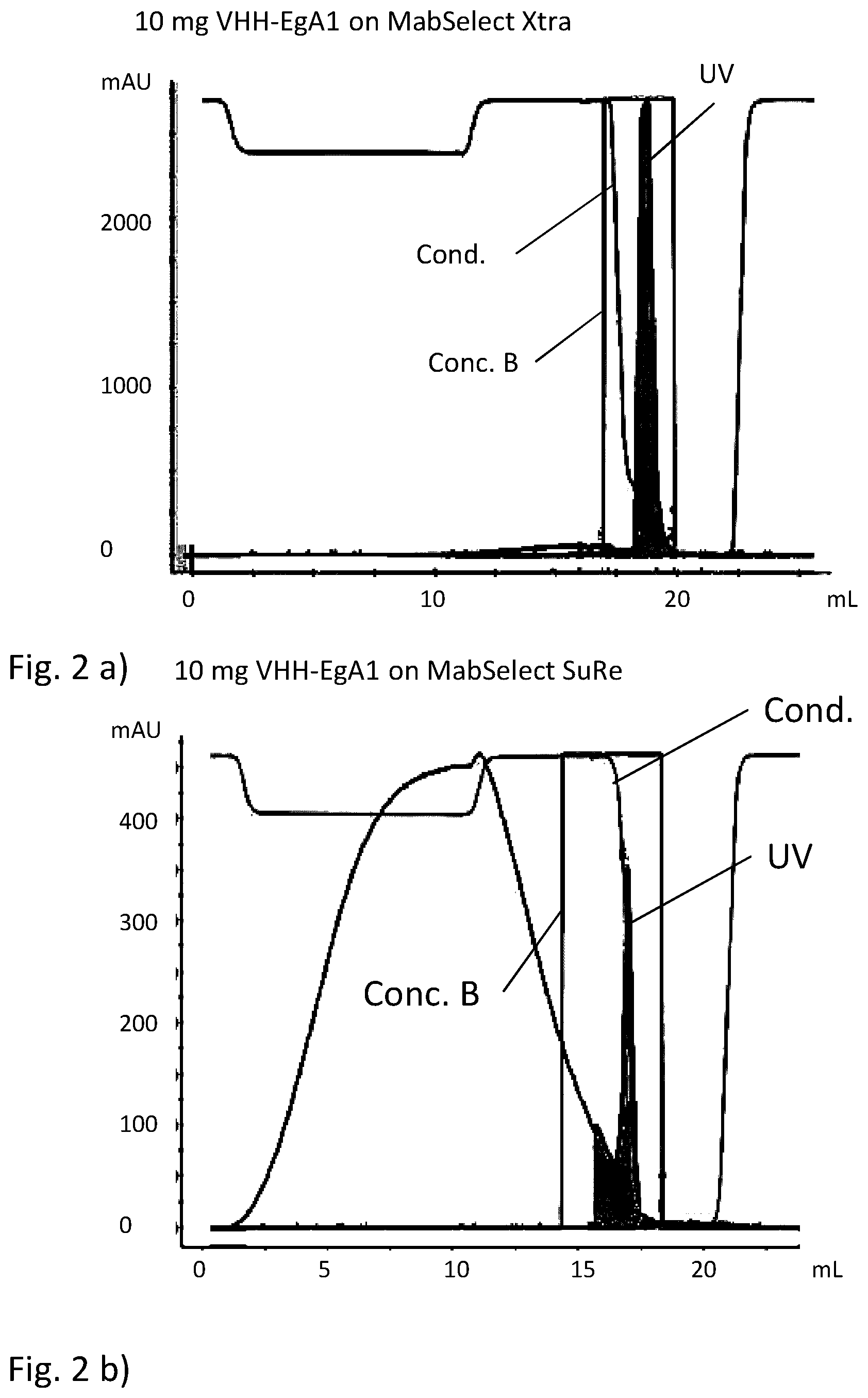 Patent US12552857 Figure 2 – Method for separation of antibodies or antibody fragments being devoid of an Fc region capable of binding to protein A