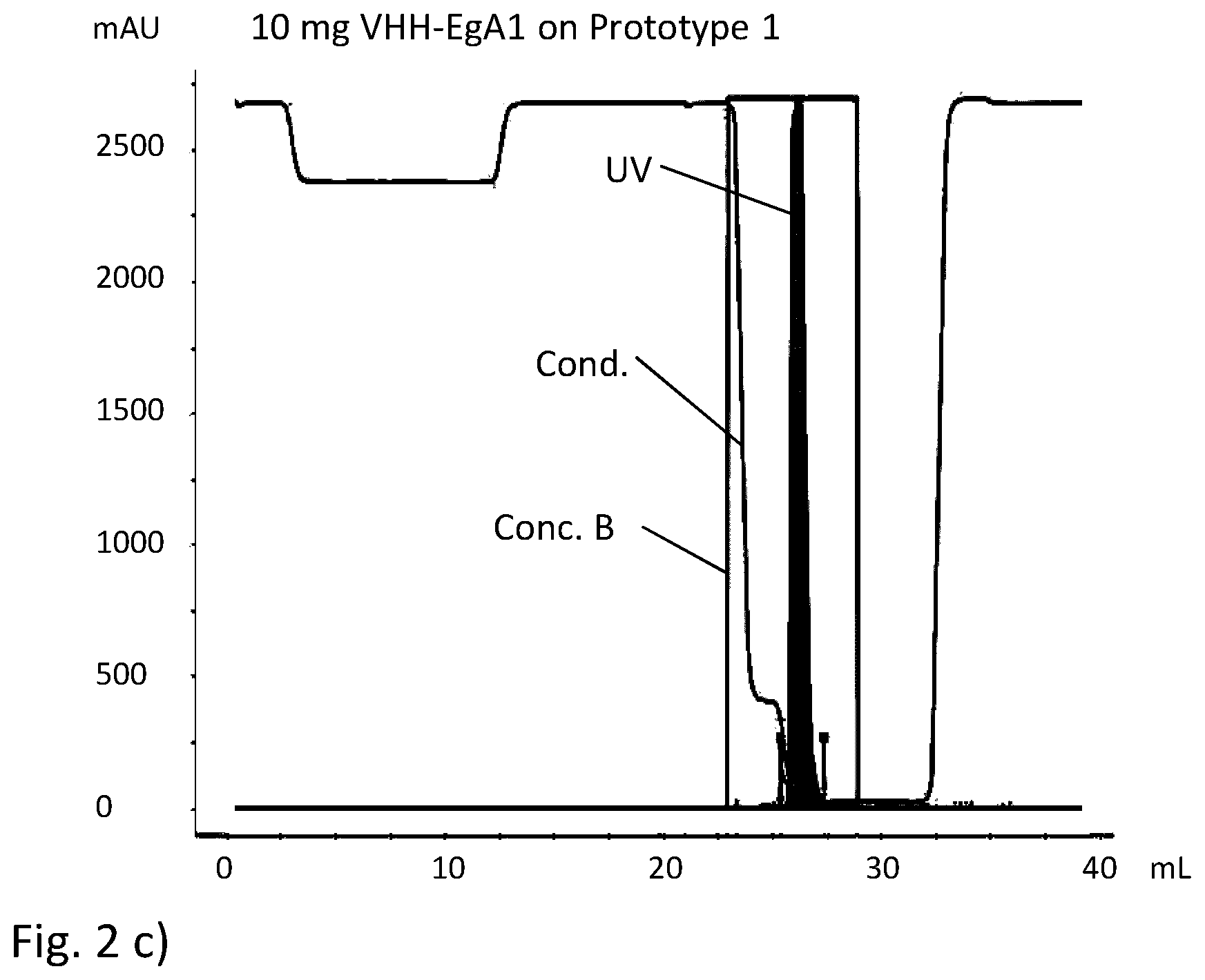 Patent US12552857 Figure 3 – Method for separation of antibodies or antibody fragments being devoid of an Fc region capable of binding to protein A