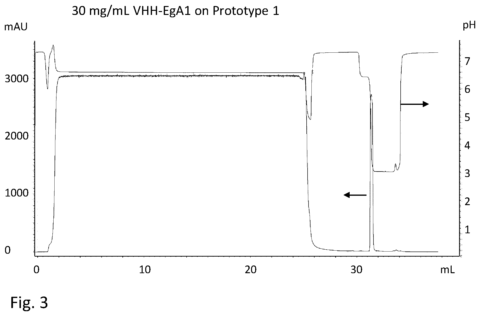 Patent US12552857 Figure 4 – Method for separation of antibodies or antibody fragments being devoid of an Fc region capable of binding to protein A