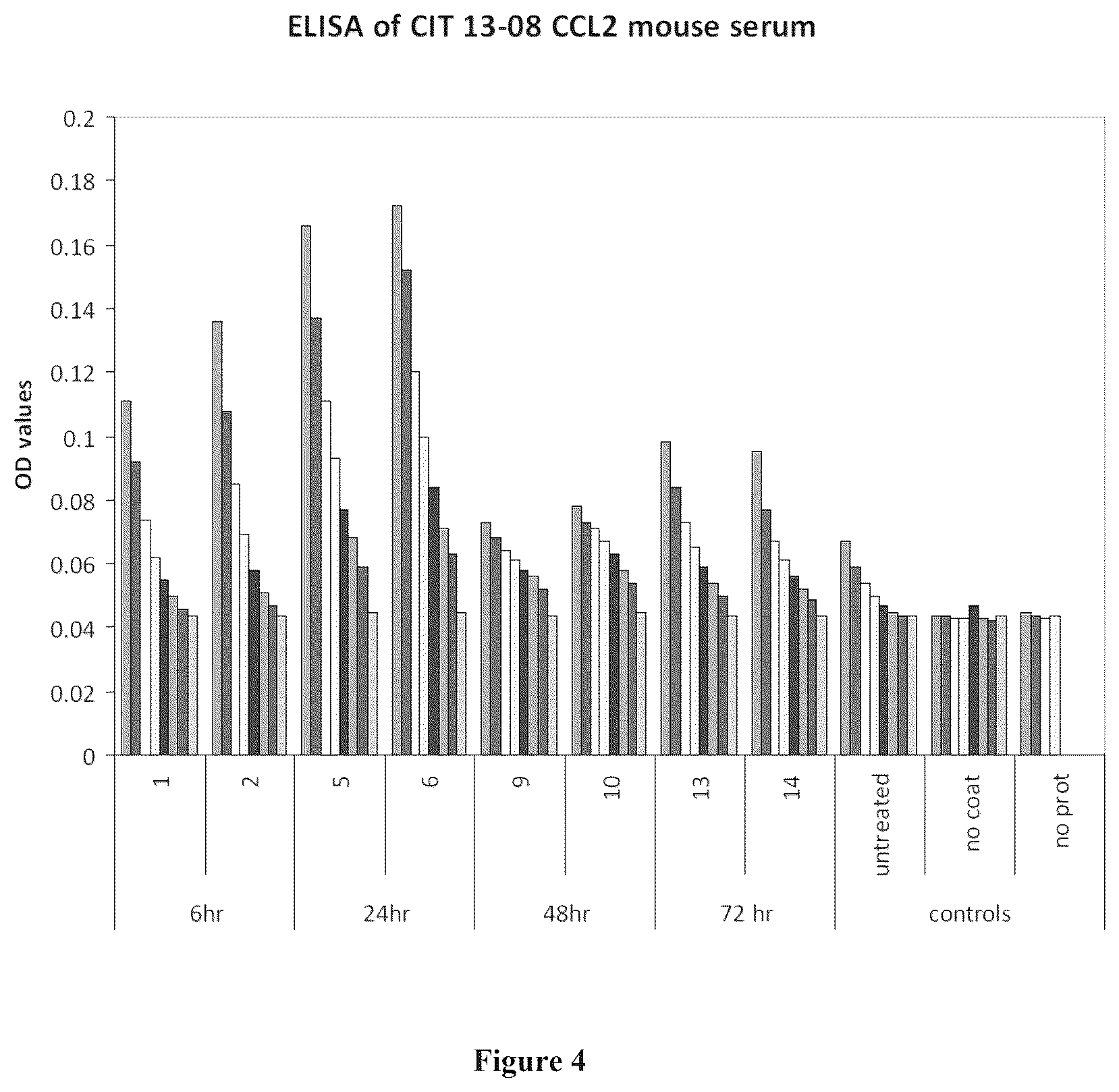 Patent US12552858 Figure 4 – Methods and compositions for delivering mRNA coded antibodies