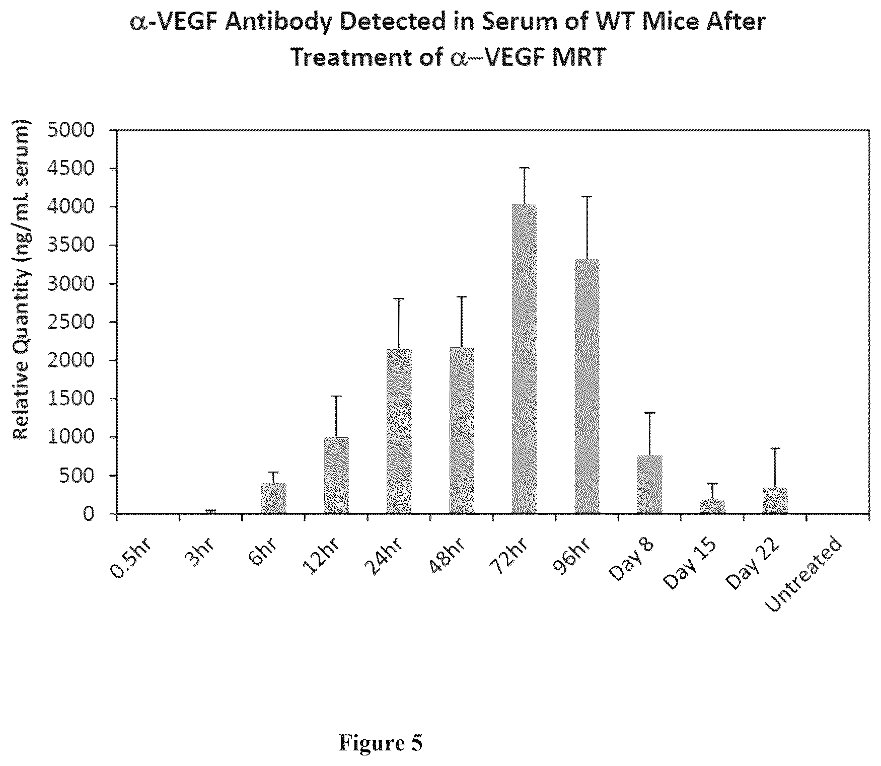 Patent US12552858 Figure 5 – Methods and compositions for delivering mRNA coded antibodies