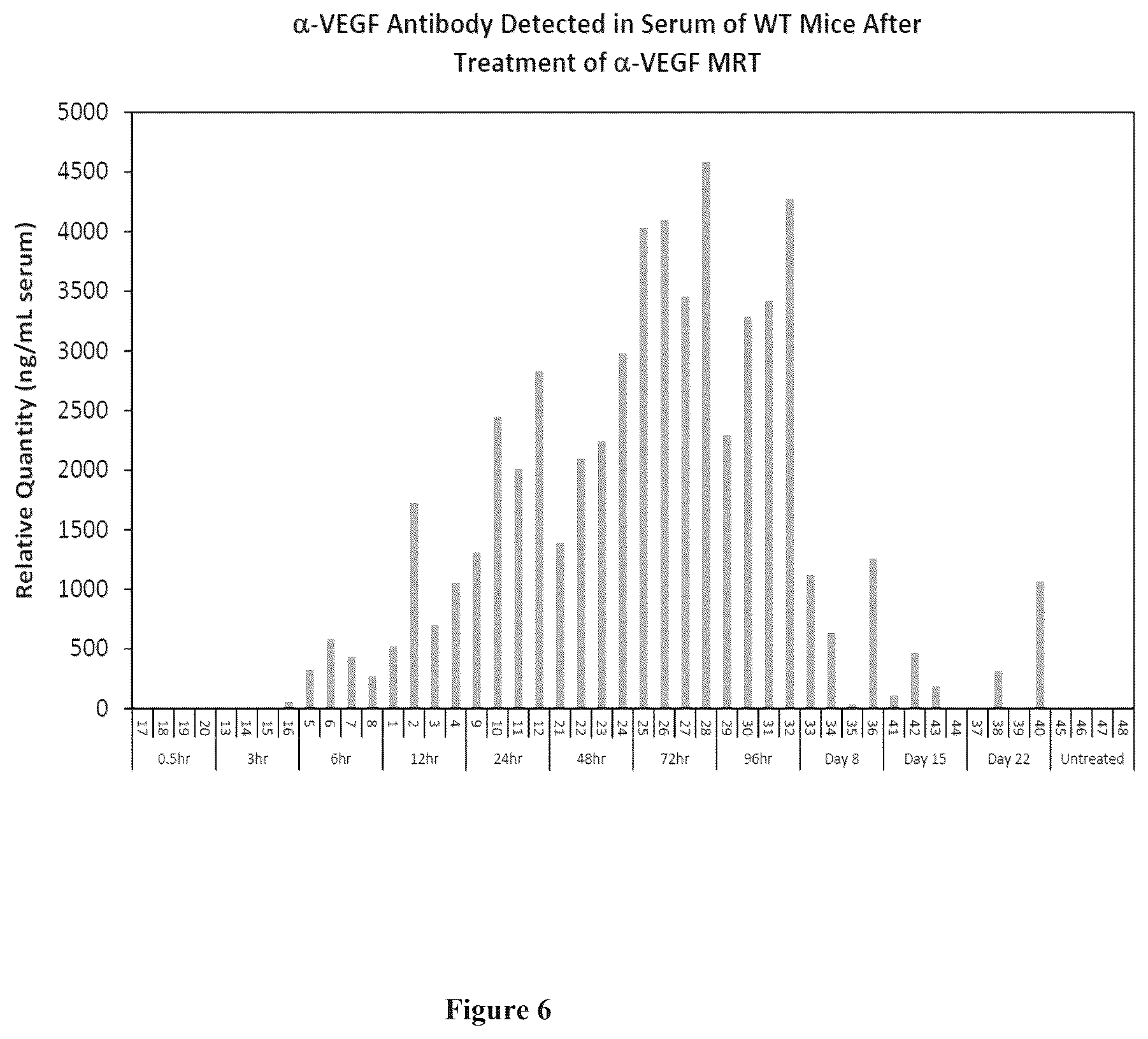 Patent US12552858 Figure 6 – Methods and compositions for delivering mRNA coded antibodies