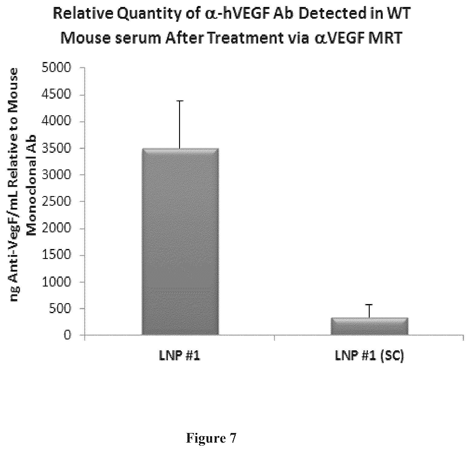 Patent US12552858 Figure 7 – Methods and compositions for delivering mRNA coded antibodies