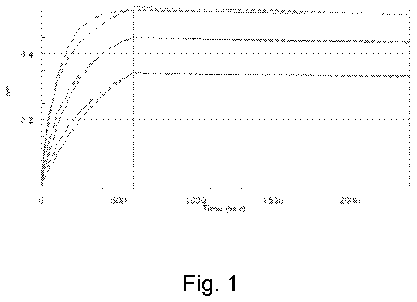 Patent US12552860 Figure 1 – True human antibody specific for interleukin 1 alpha