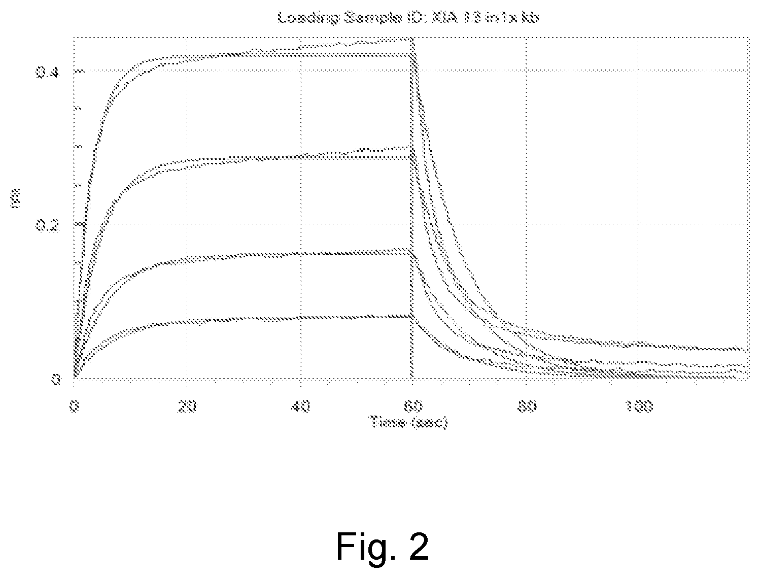 Patent US12552860 Figure 2 – True human antibody specific for interleukin 1 alpha