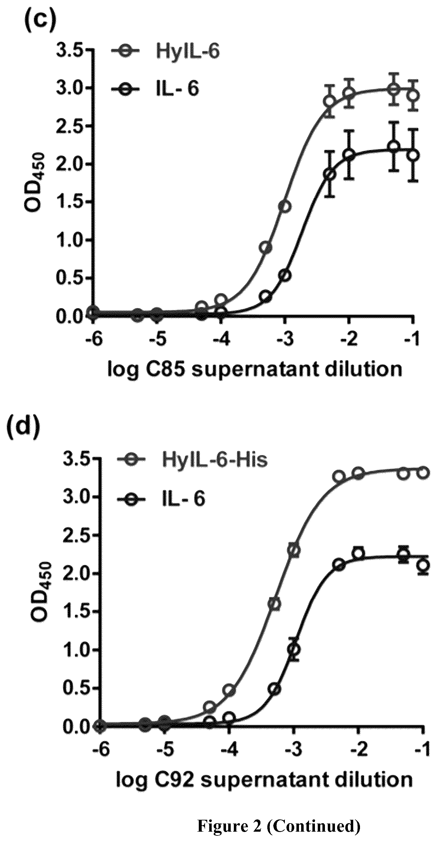 Patent US12552861 Figure 3 – Monoclonal antibody