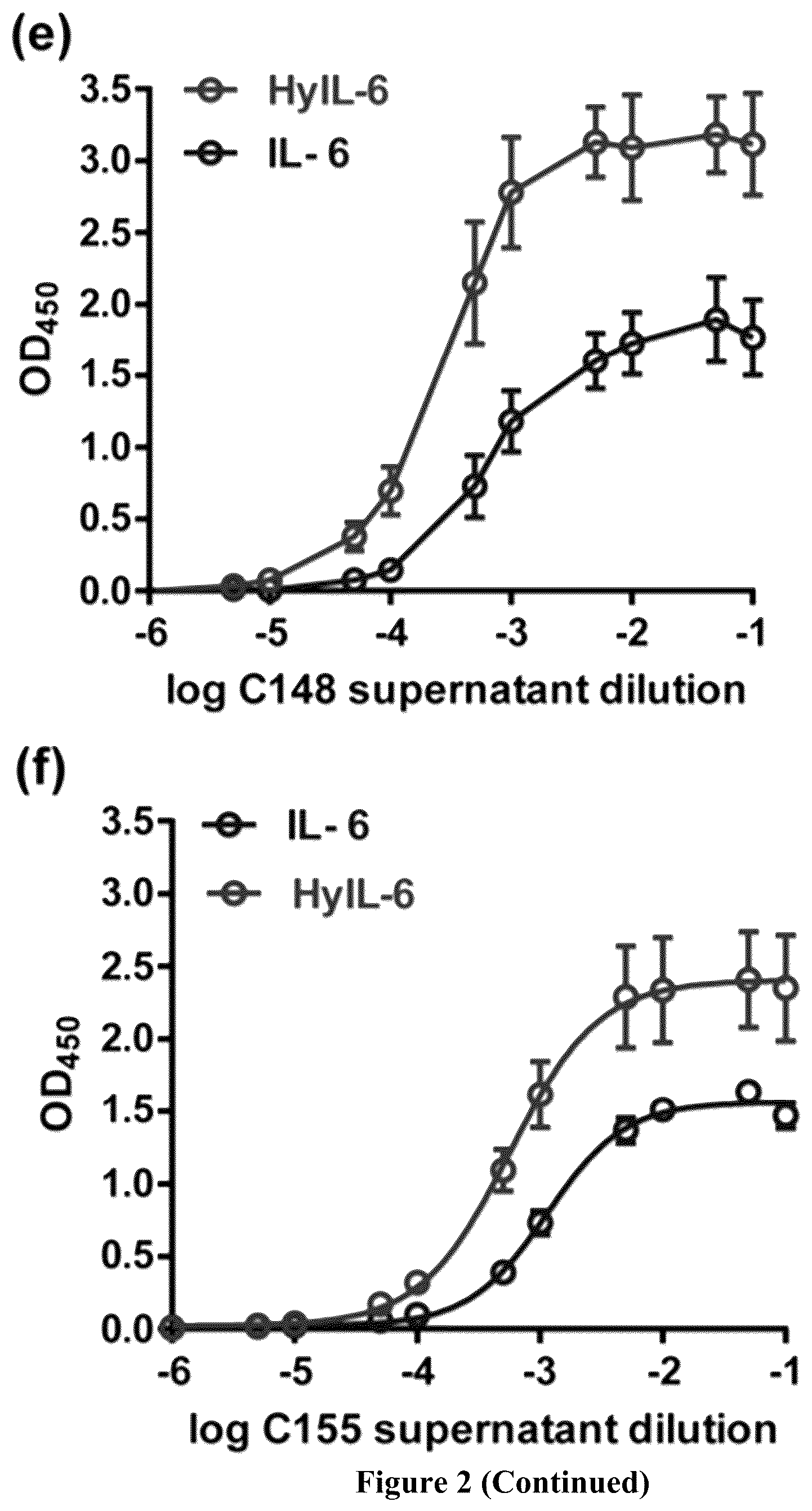Patent US12552861 Figure 4 – Monoclonal antibody