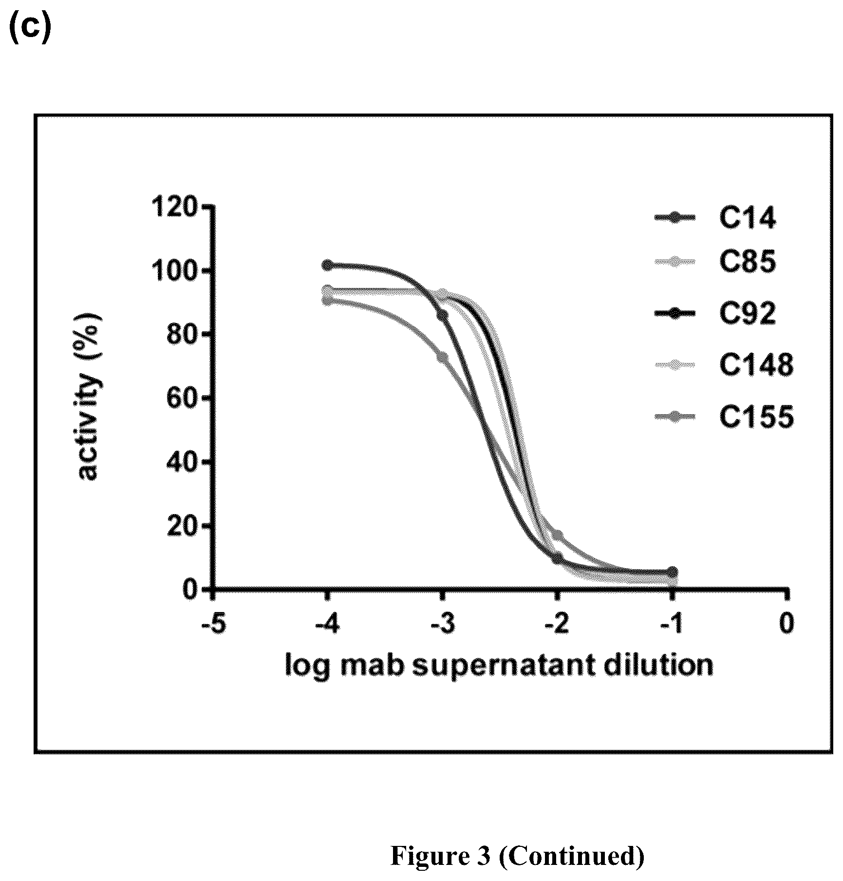 Patent US12552861 Figure 7 – Monoclonal antibody