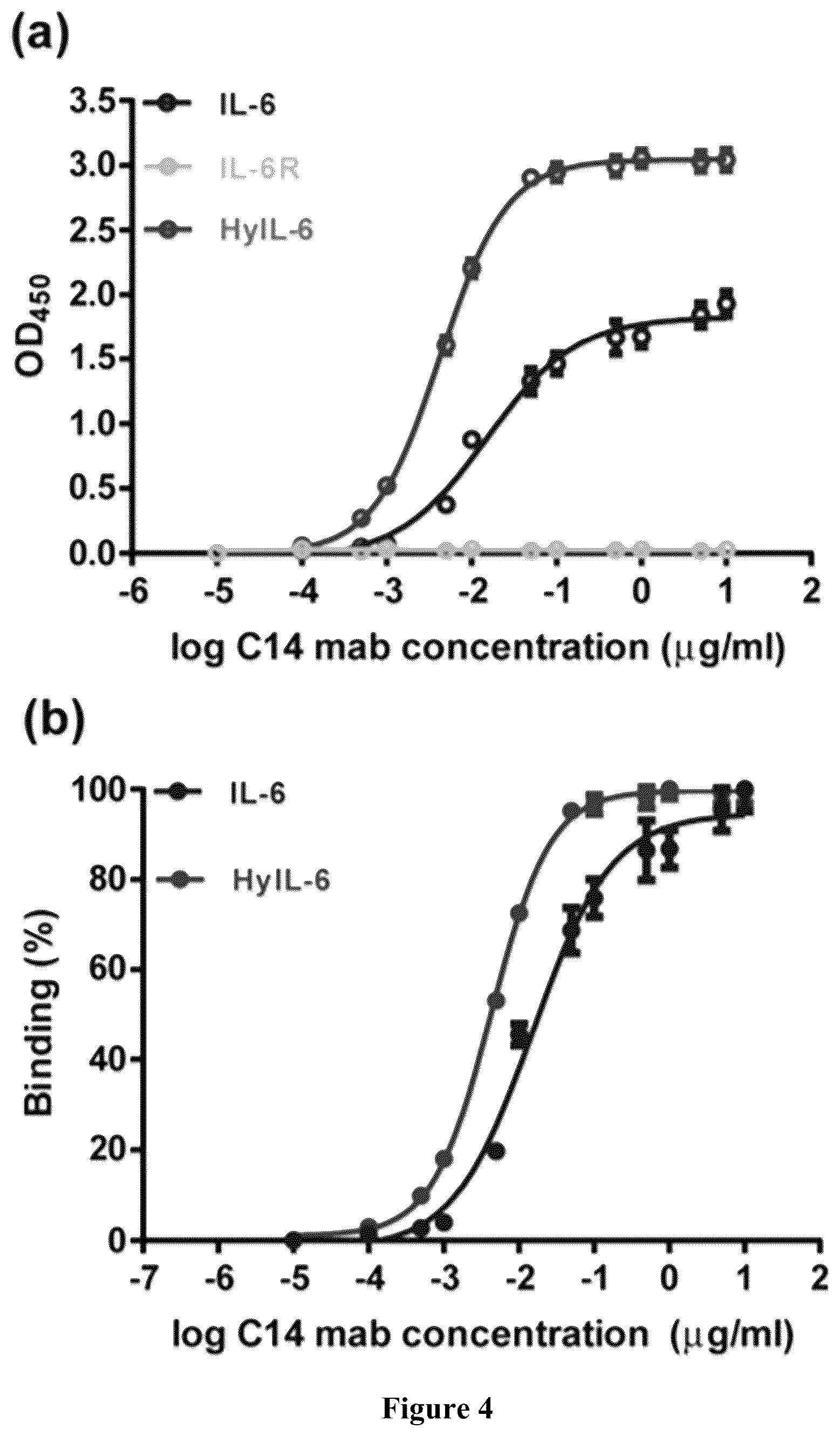Patent US12552861 Figure 8 – Monoclonal antibody