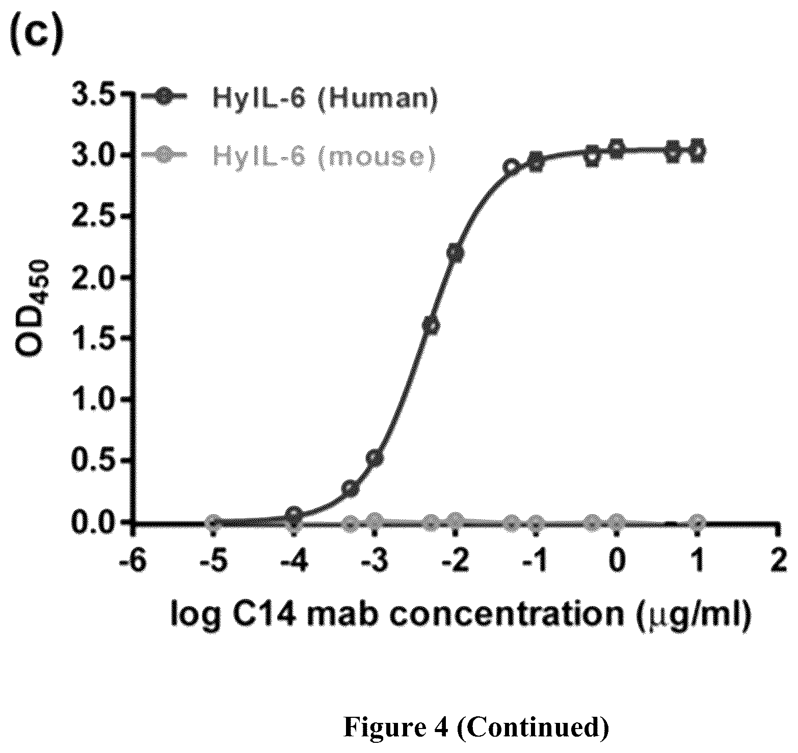 Patent US12552861 Figure 9 – Monoclonal antibody