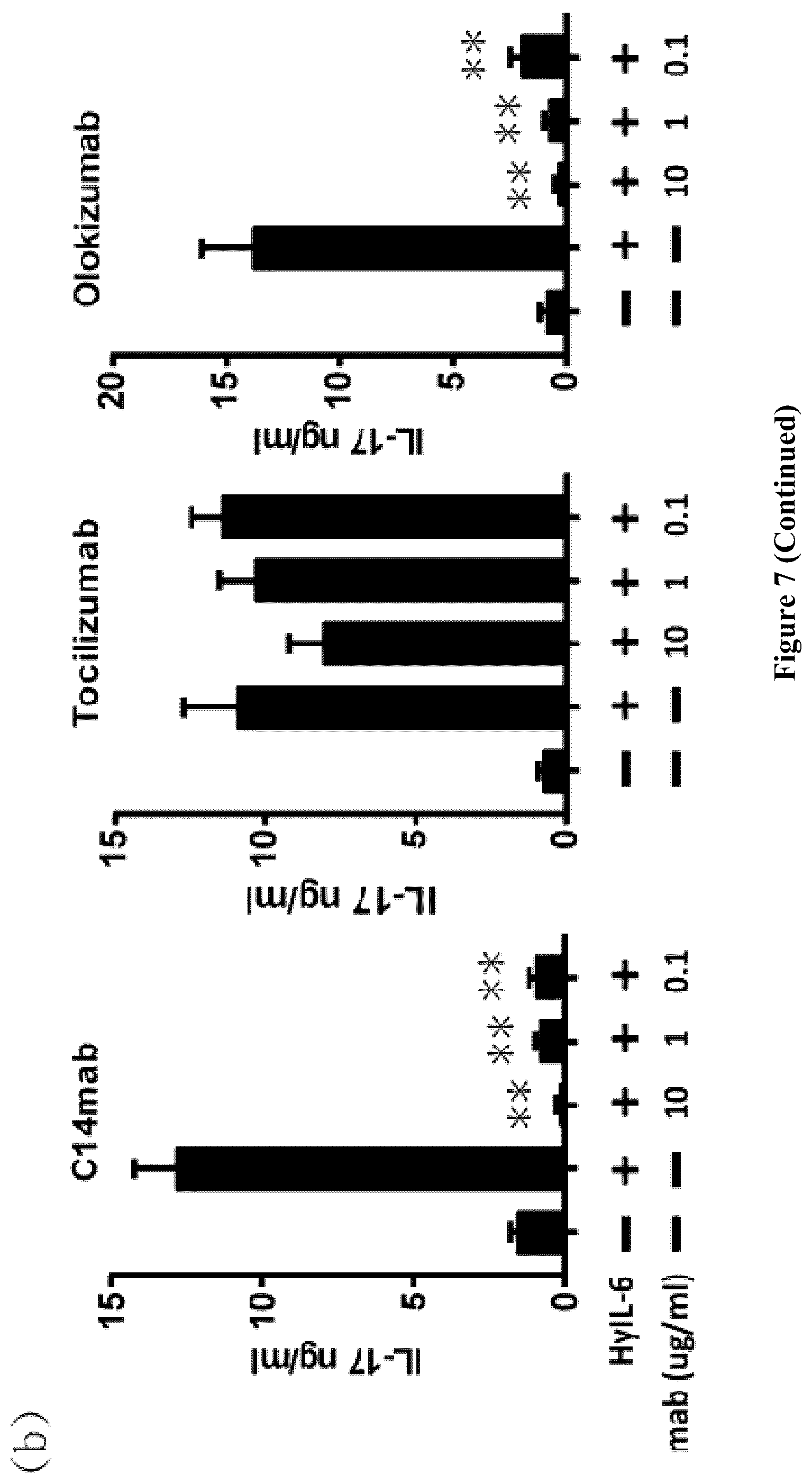 Patent US12552861 Figure 15 – Monoclonal antibody