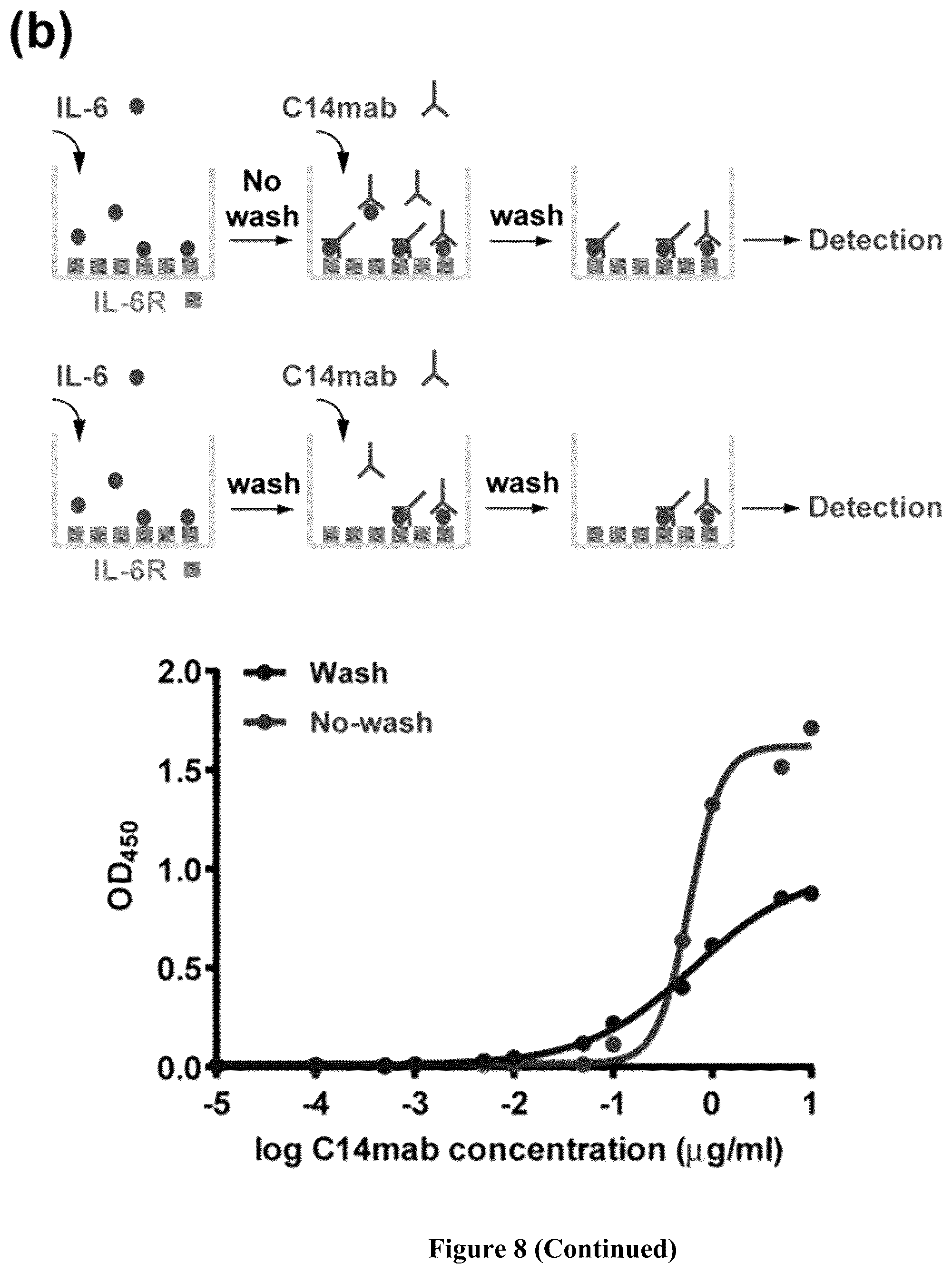 Patent US12552861 Figure 18 – Monoclonal antibody