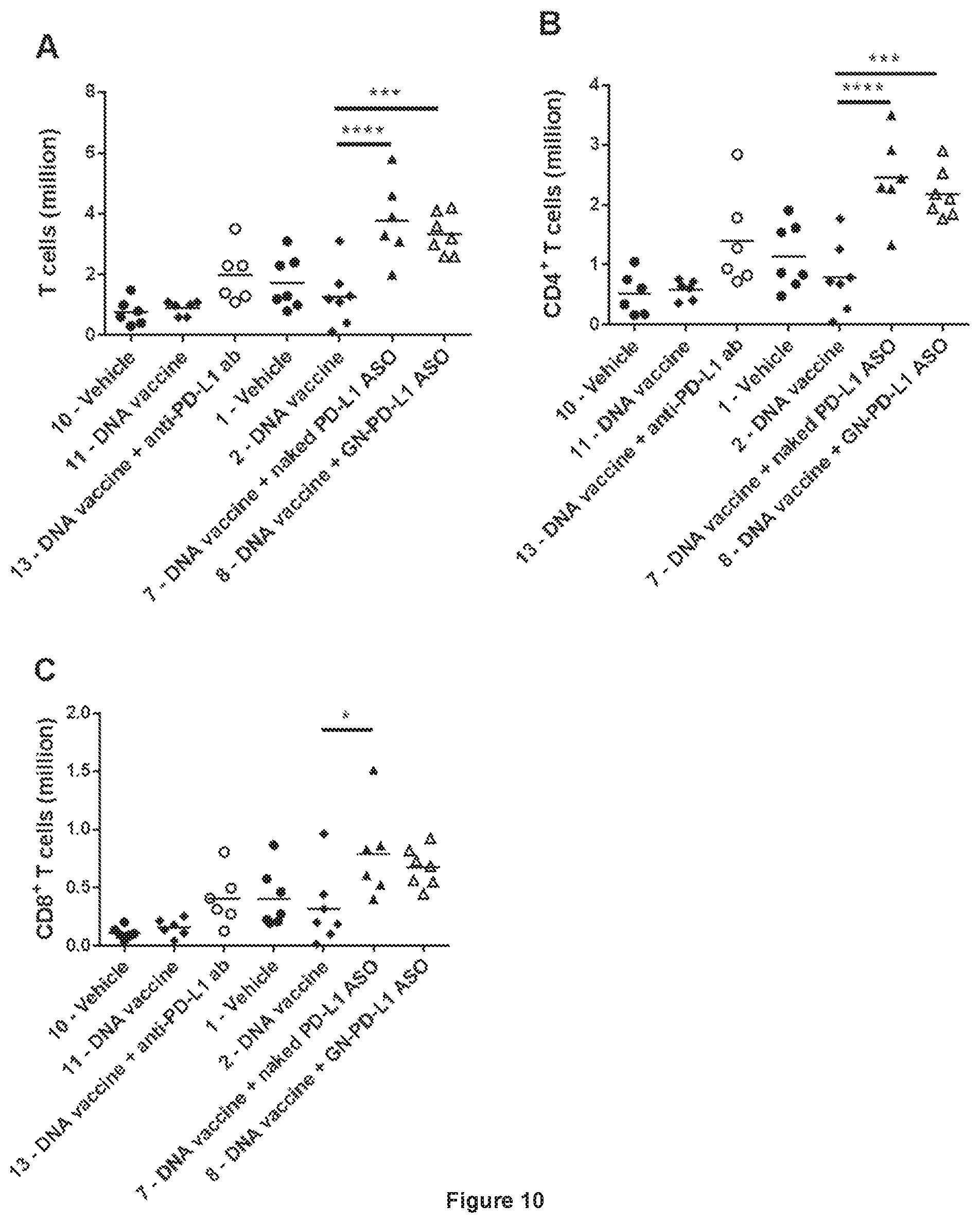 Patent US12552862 Figure 13 – Oligonucleotides for reduction of PD-L1 expression