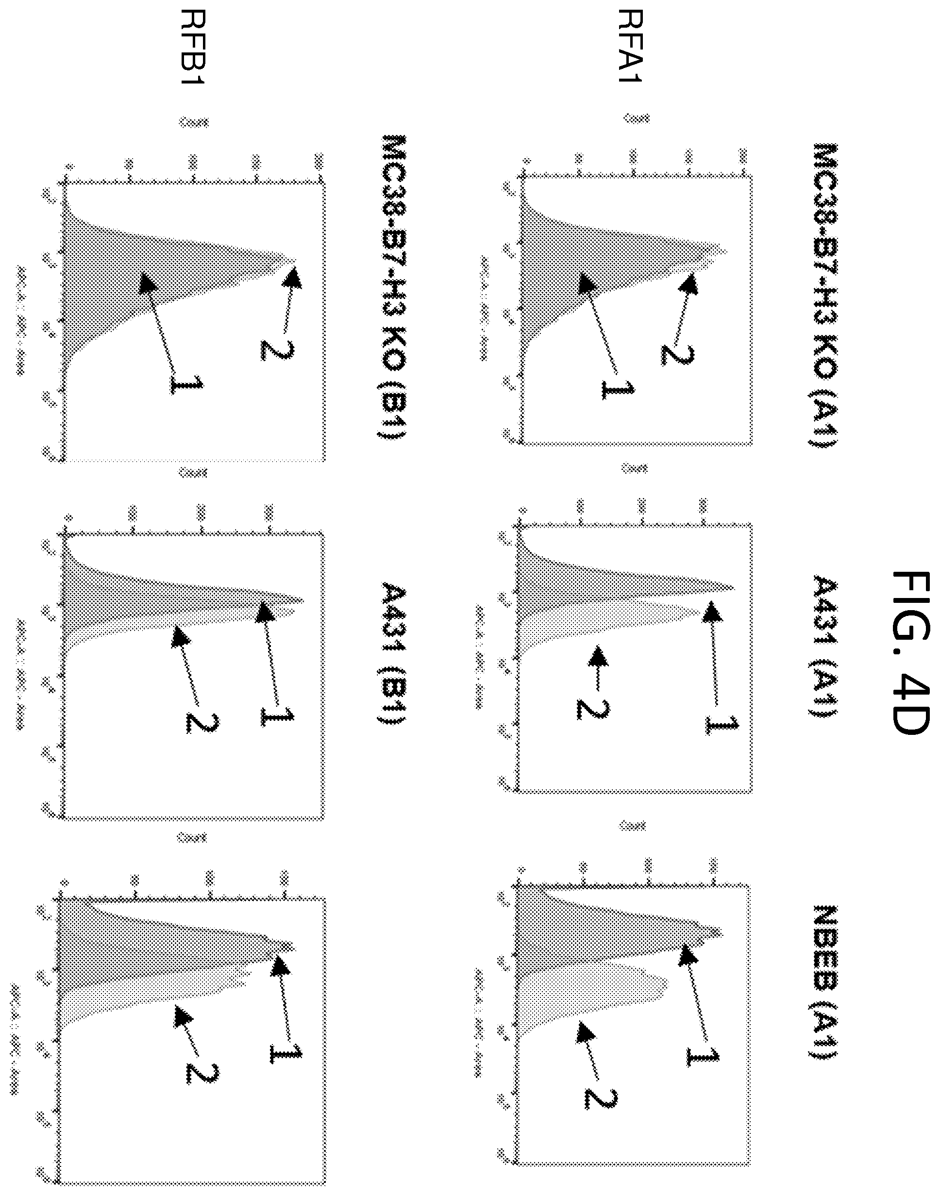 Patent US12552865 Figure 7 – High affinity nanobodies targeting B7-H3 (CD276) for treating multiple solid tumors