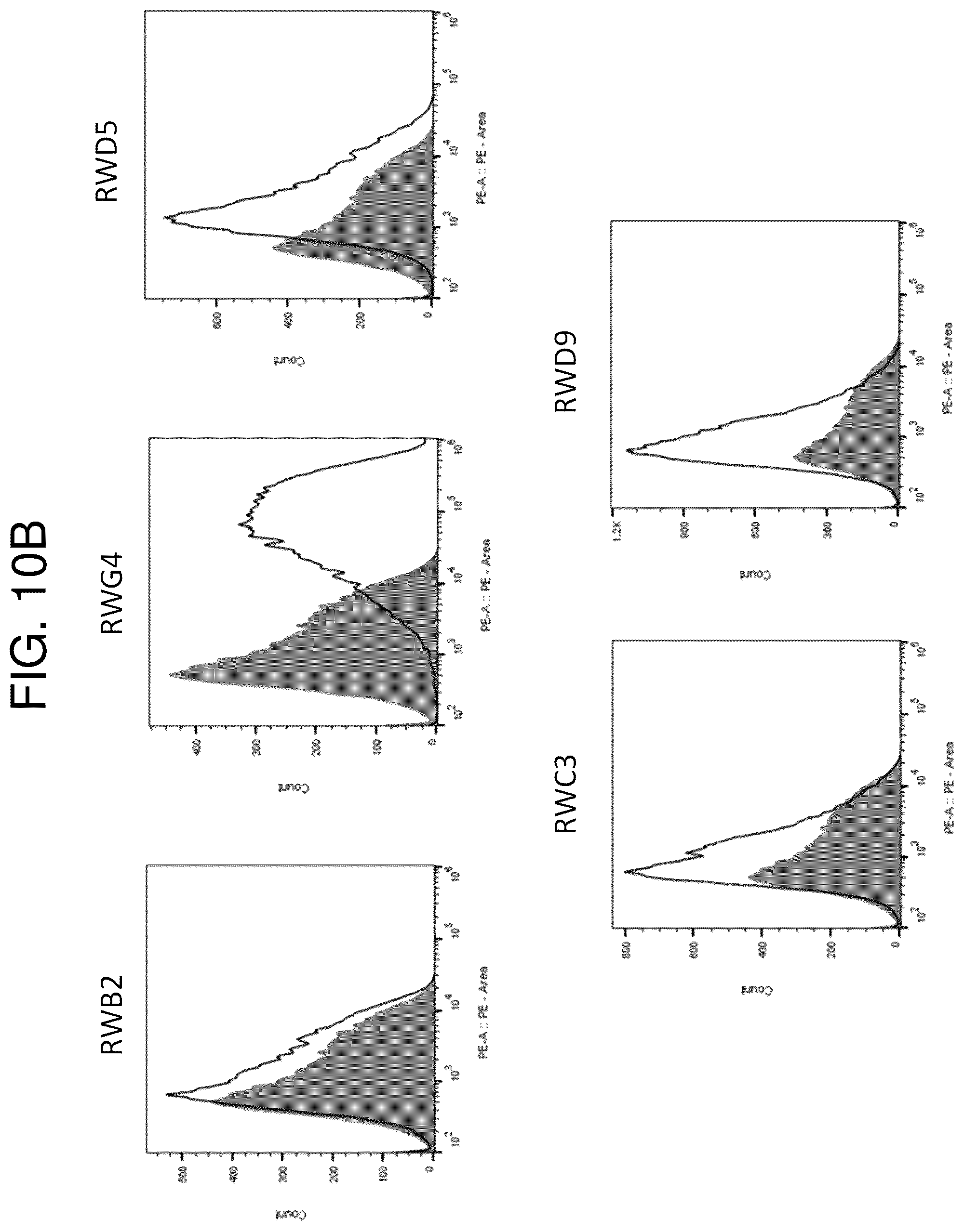 Patent US12552865 Figure 14 – High affinity nanobodies targeting B7-H3 (CD276) for treating multiple solid tumors