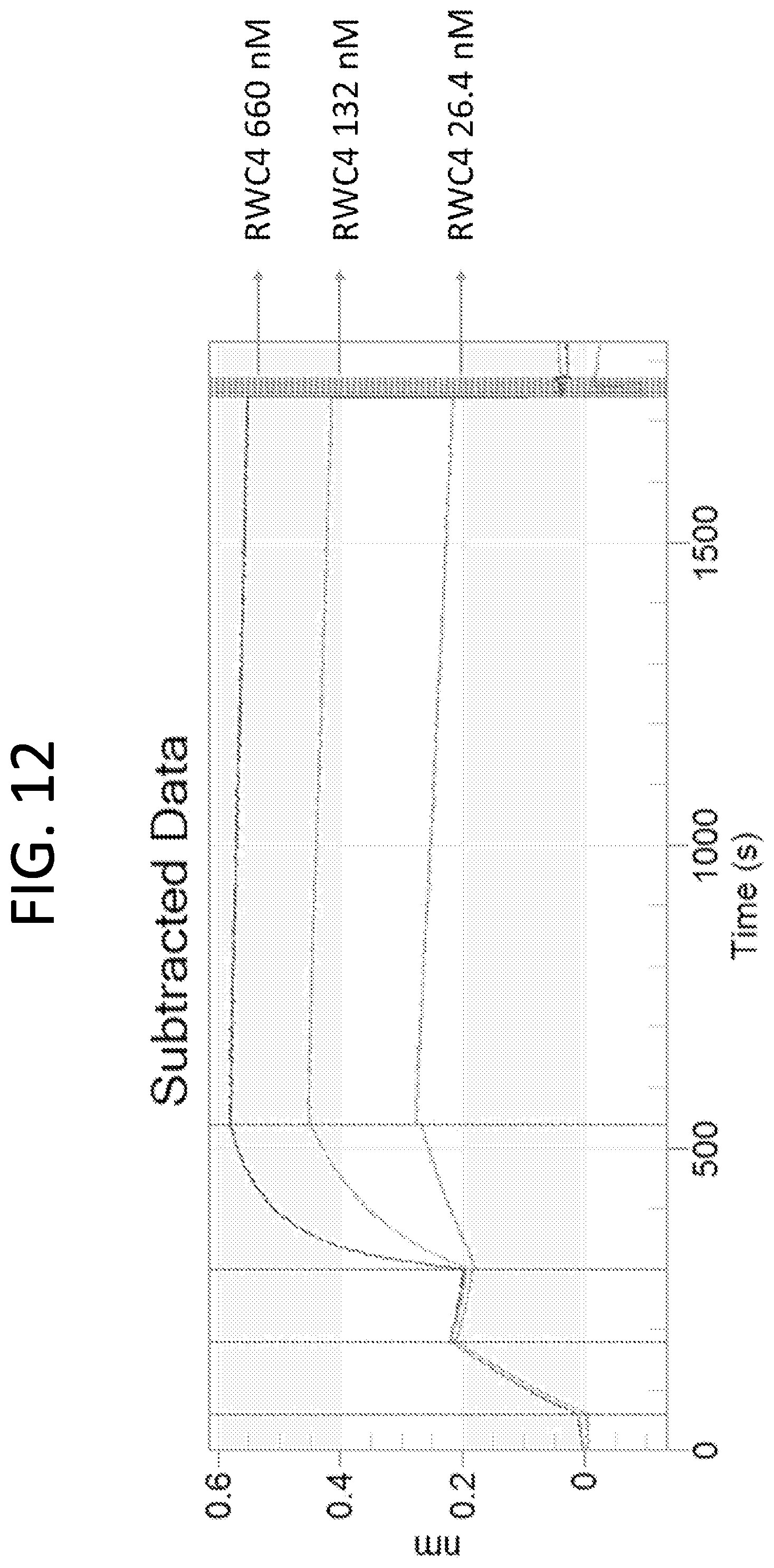 Patent US12552865 Figure 17 – High affinity nanobodies targeting B7-H3 (CD276) for treating multiple solid tumors