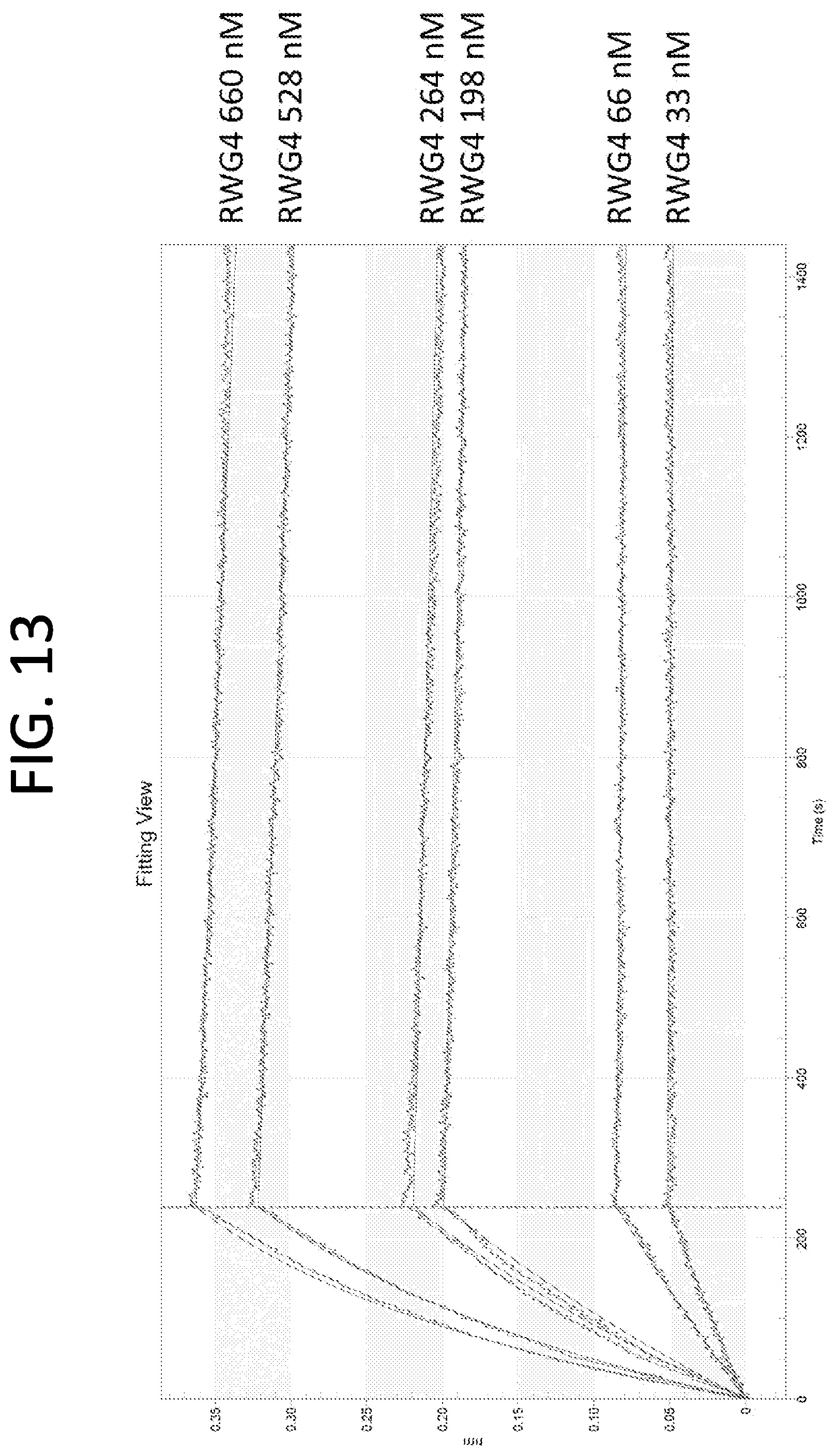 Patent US12552865 Figure 18 – High affinity nanobodies targeting B7-H3 (CD276) for treating multiple solid tumors