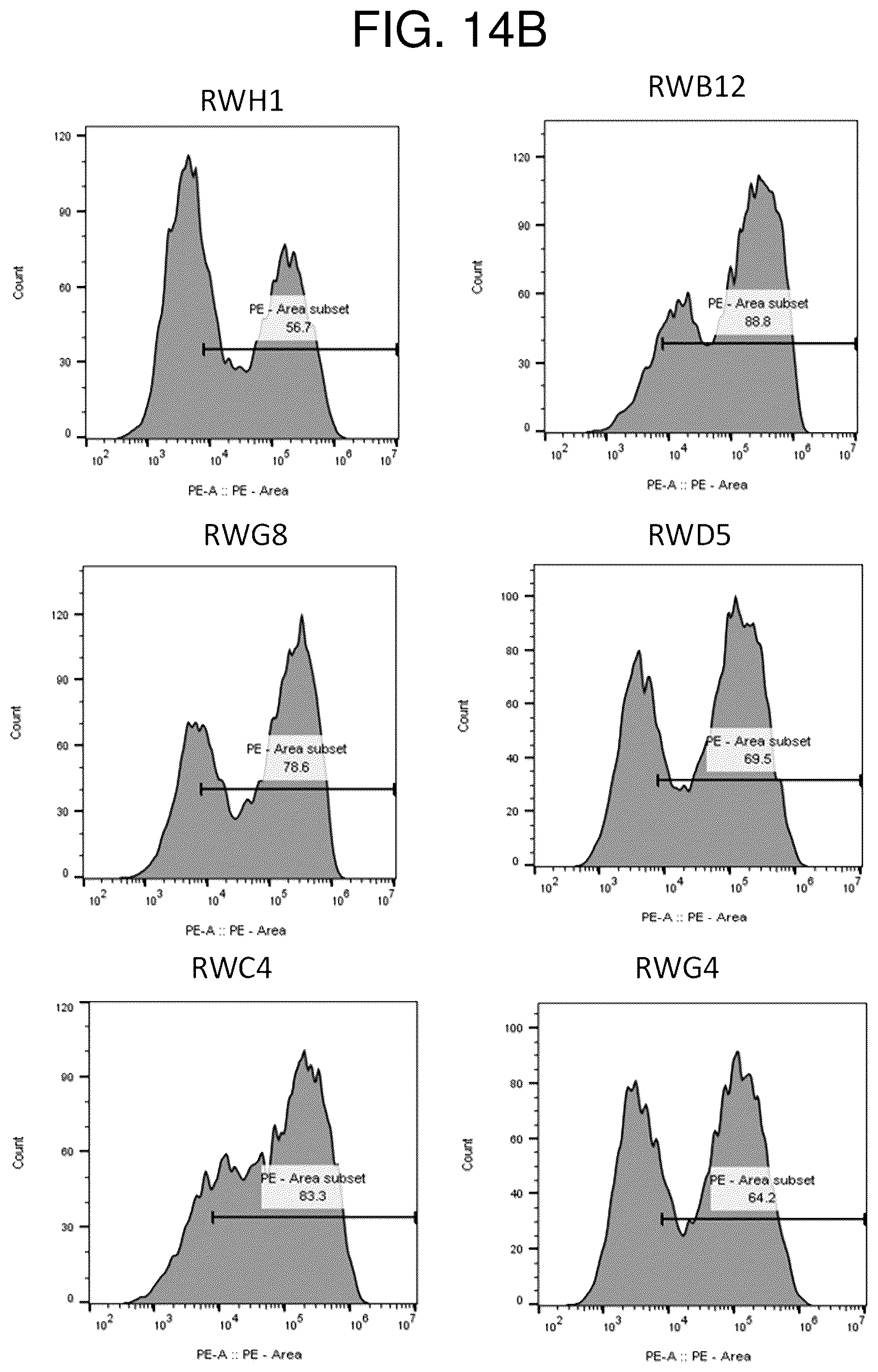Patent US12552865 Figure 20 – High affinity nanobodies targeting B7-H3 (CD276) for treating multiple solid tumors