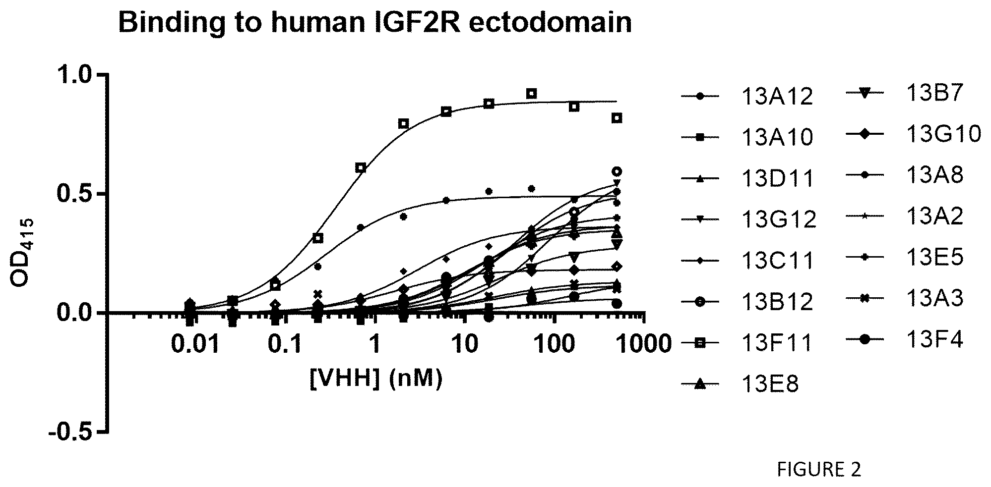 Patent US12552866 Figure 2 – Internalizing binding molecules targeting receptors involved in cell proliferation or in cell differentiation