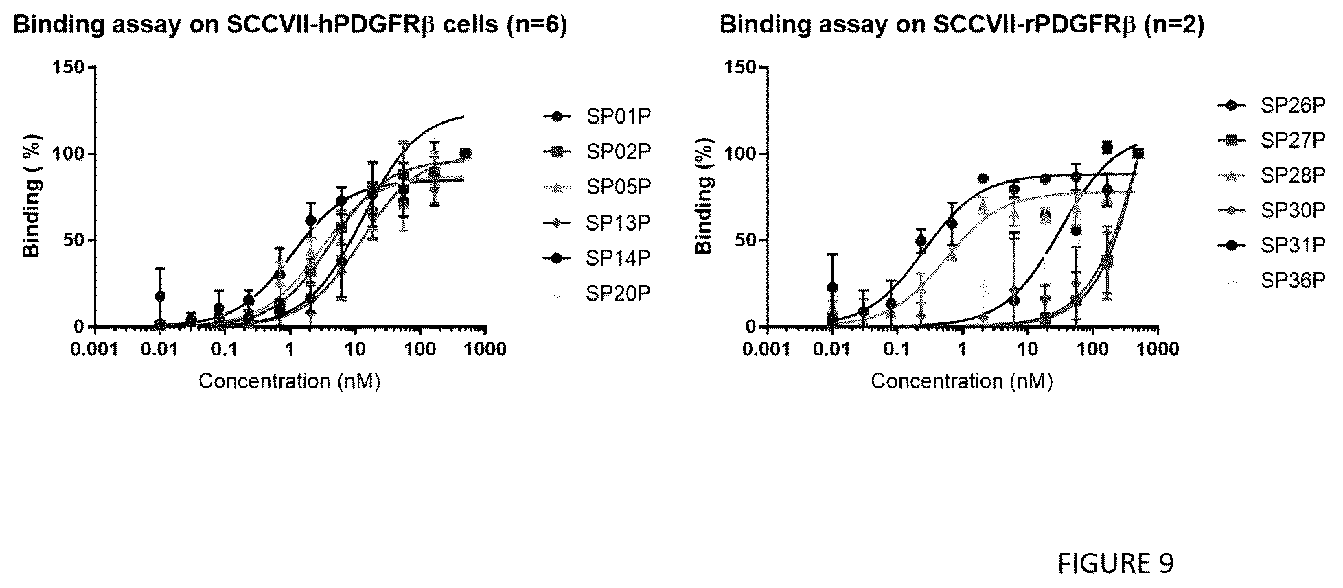 Patent US12552866 Figure 9 – Internalizing binding molecules targeting receptors involved in cell proliferation or in cell differentiation