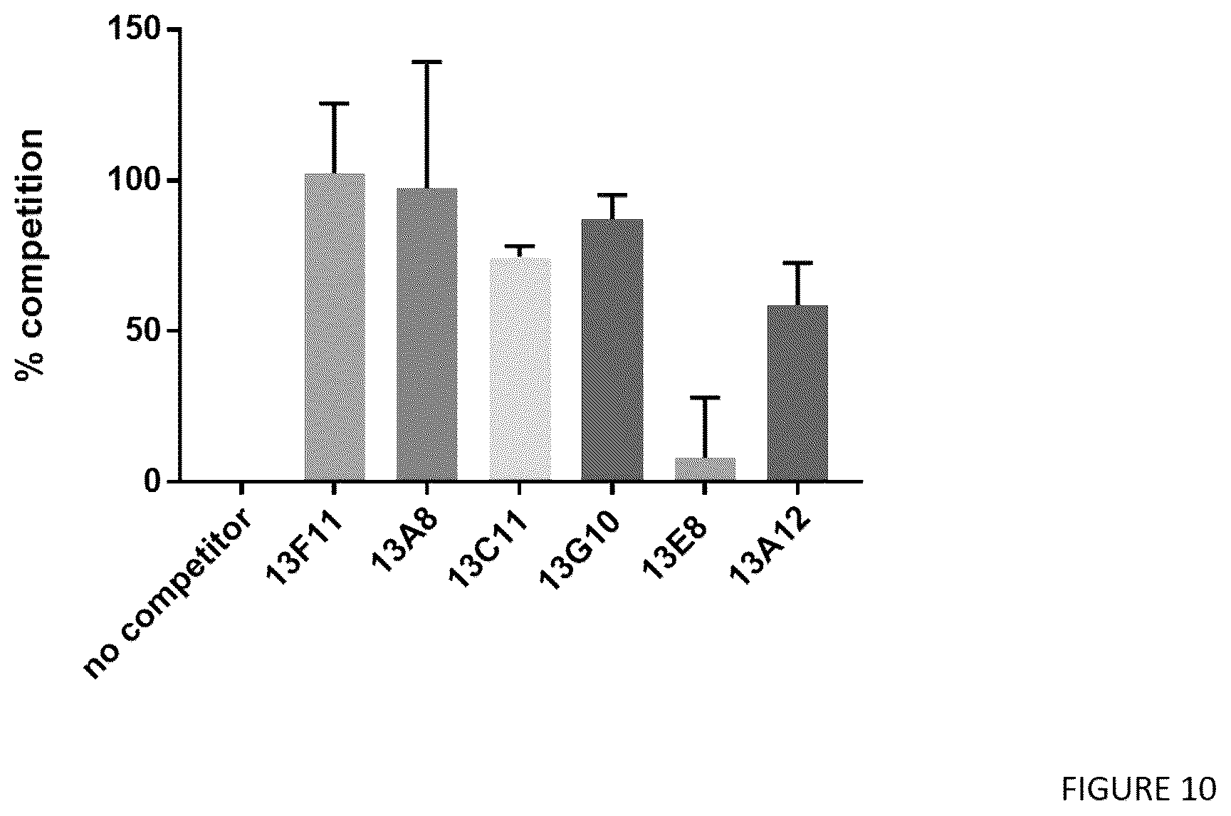 Patent US12552866 Figure 10 – Internalizing binding molecules targeting receptors involved in cell proliferation or in cell differentiation