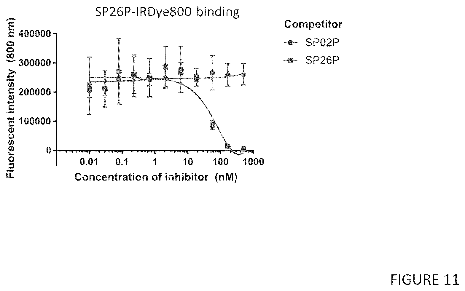 Patent US12552866 Figure 11 – Internalizing binding molecules targeting receptors involved in cell proliferation or in cell differentiation