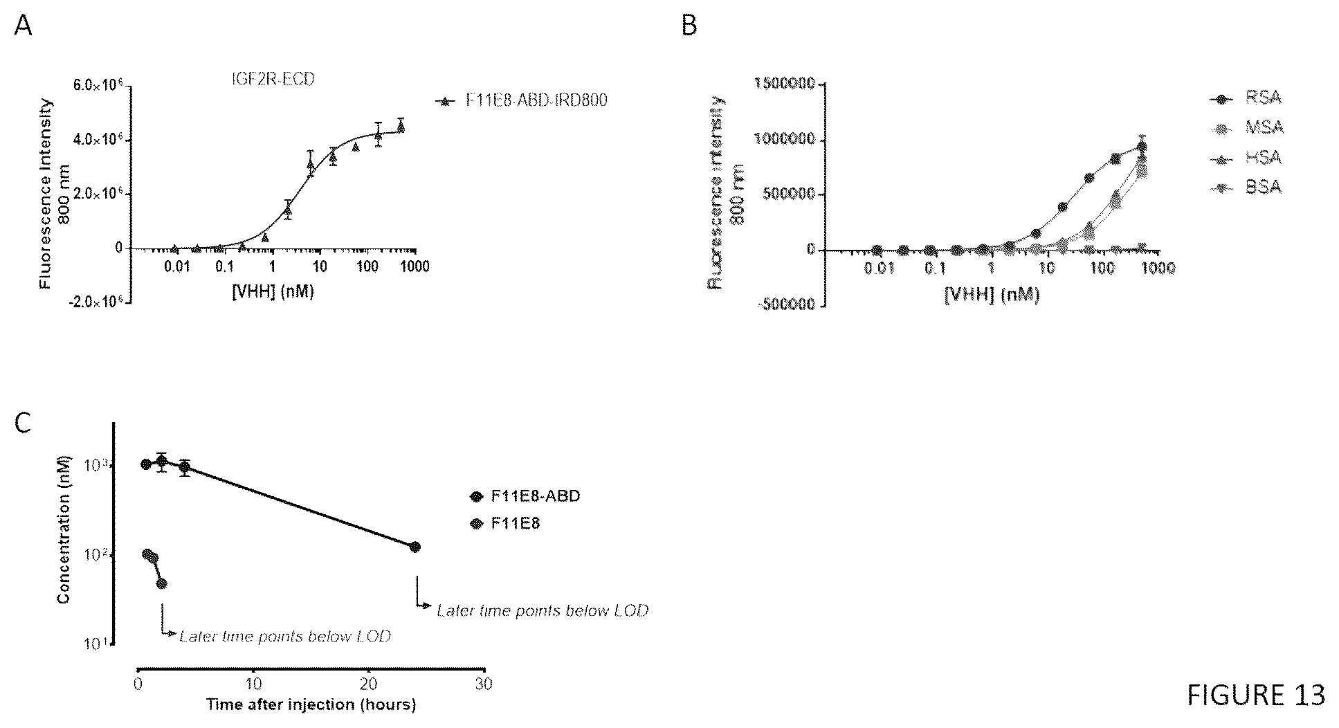 Patent US12552866 Figure 13 – Internalizing binding molecules targeting receptors involved in cell proliferation or in cell differentiation