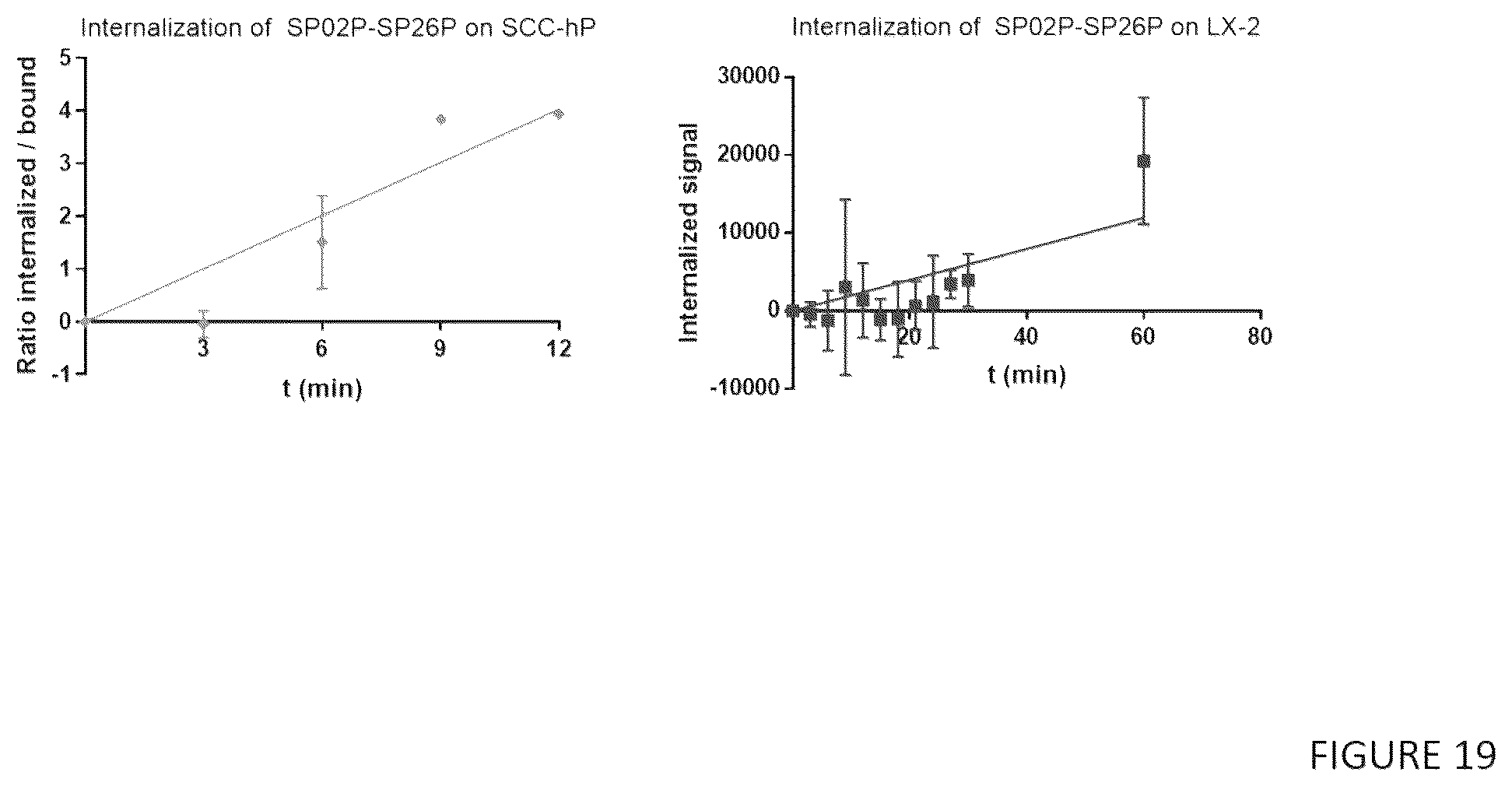 Patent US12552866 Figure 19 – Internalizing binding molecules targeting receptors involved in cell proliferation or in cell differentiation