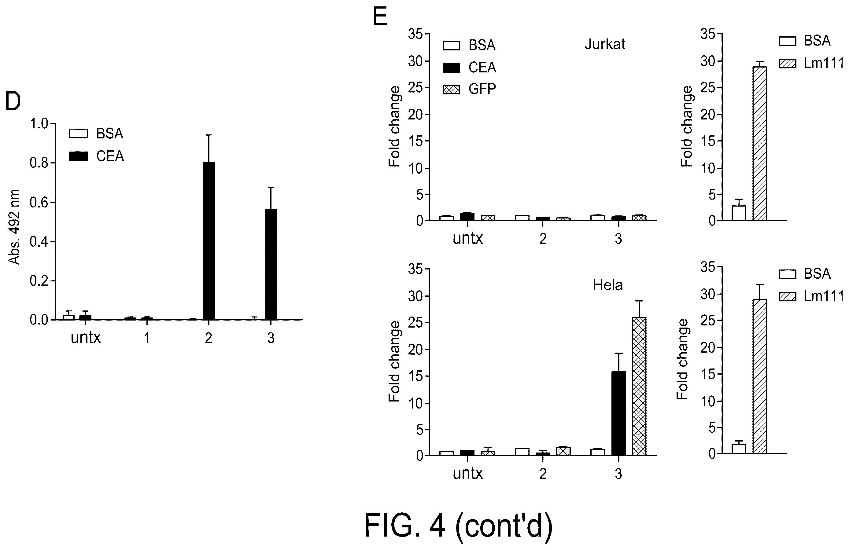 Patent US12552867 Figure 6 – Single chain fusionconstructs comprising multimeric antibody fragments fused to collagen trimerization domains