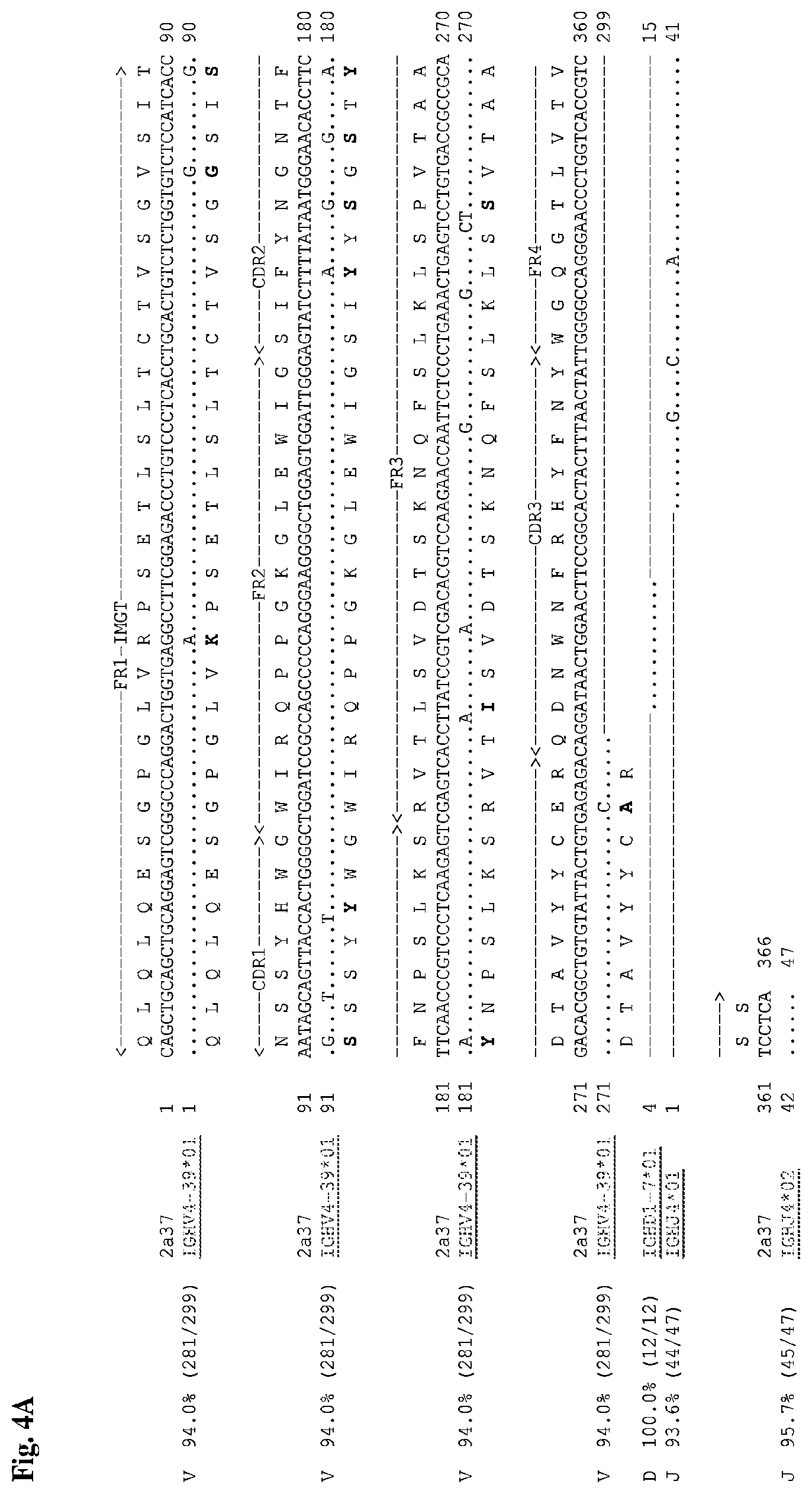 Patent US12552868 Figure 7 – Antibodies that bind to AXL proteins