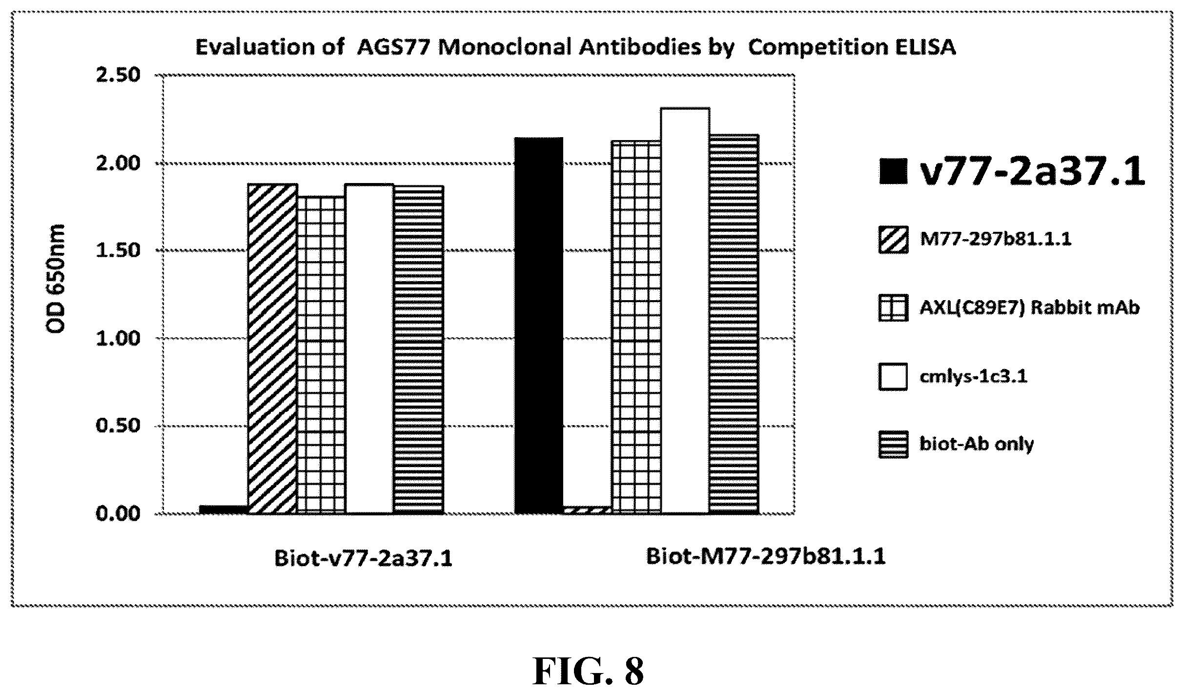 Patent US12552868 Figure 16 – Antibodies that bind to AXL proteins