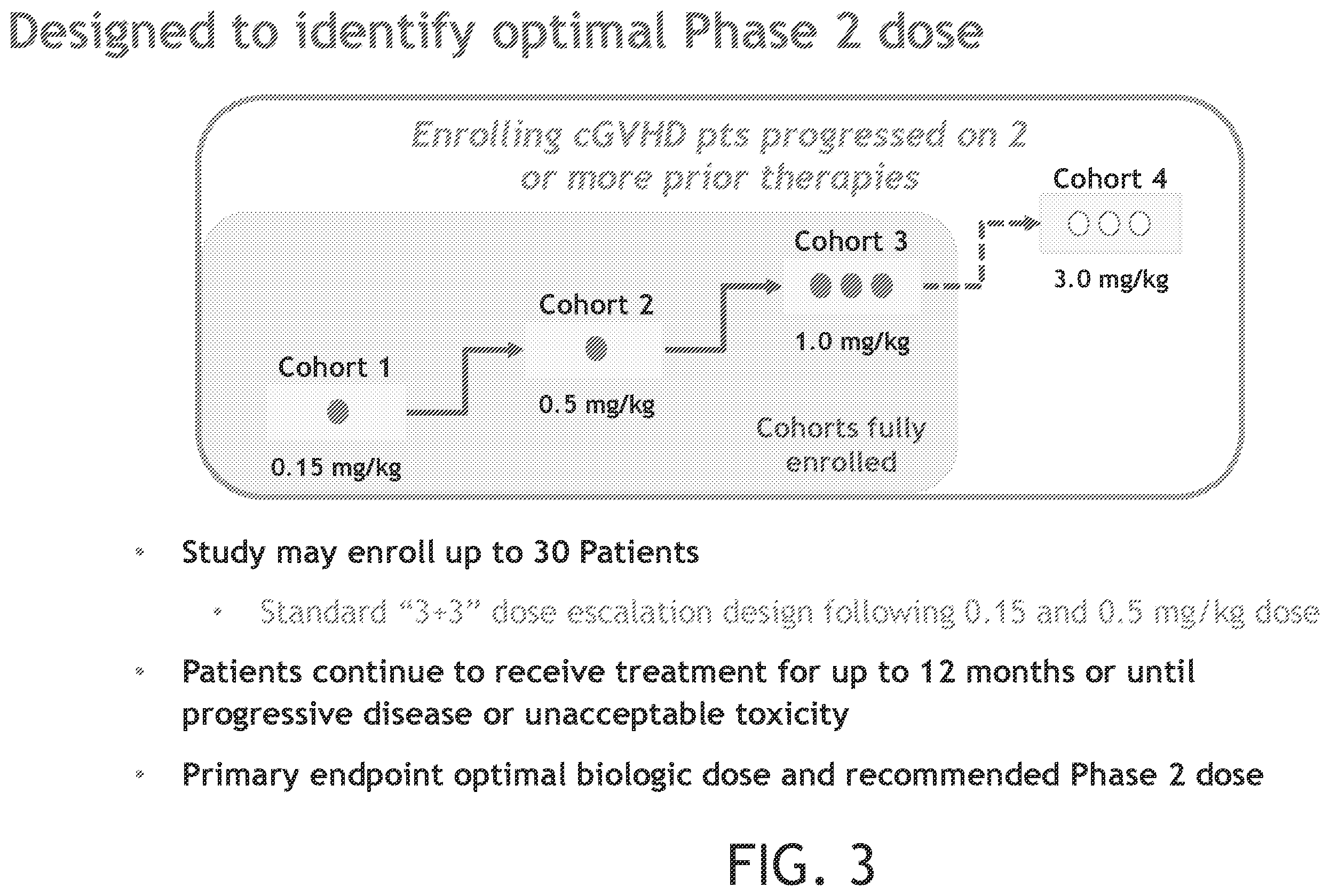 Patent US12552869 Figure 3 – CSF-1R antibodies for the treatment of chronic graft versus host disease