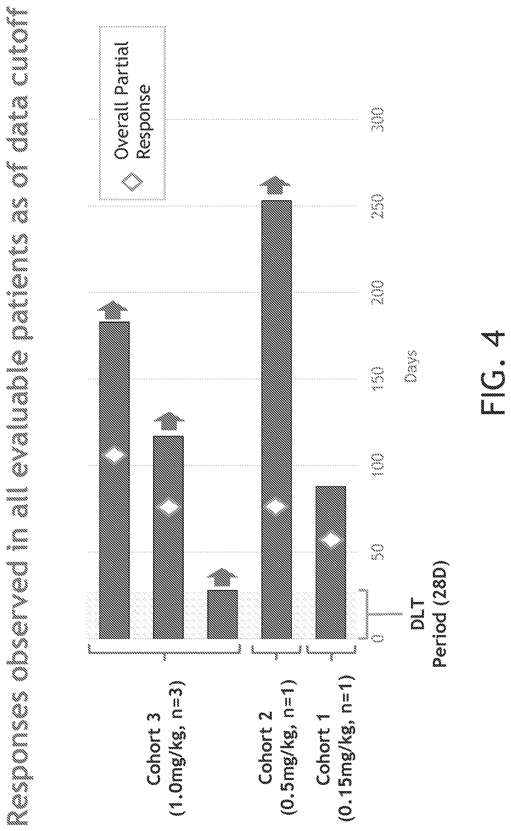 Patent US12552869 Figure 4 – CSF-1R antibodies for the treatment of chronic graft versus host disease