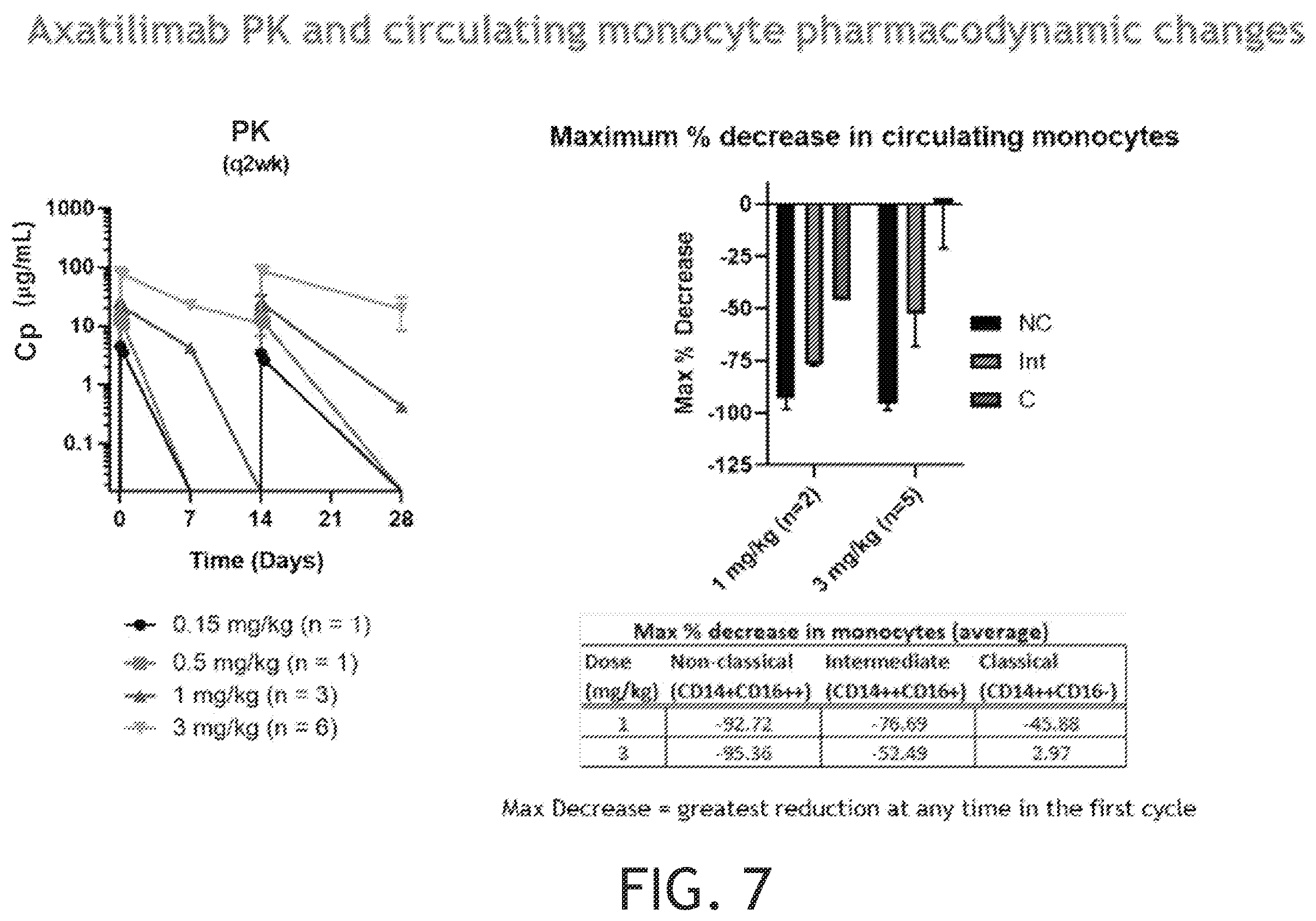 Patent US12552869 Figure 7 – CSF-1R antibodies for the treatment of chronic graft versus host disease