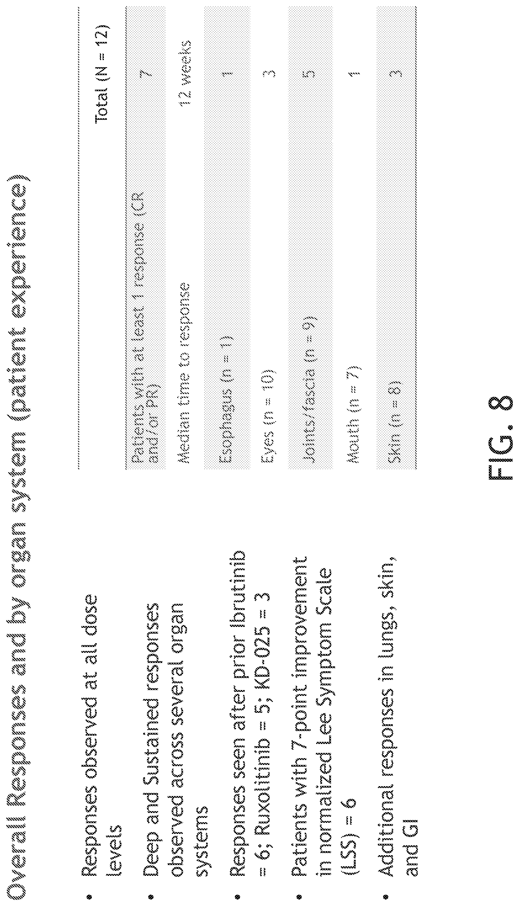 Patent US12552869 Figure 8 – CSF-1R antibodies for the treatment of chronic graft versus host disease