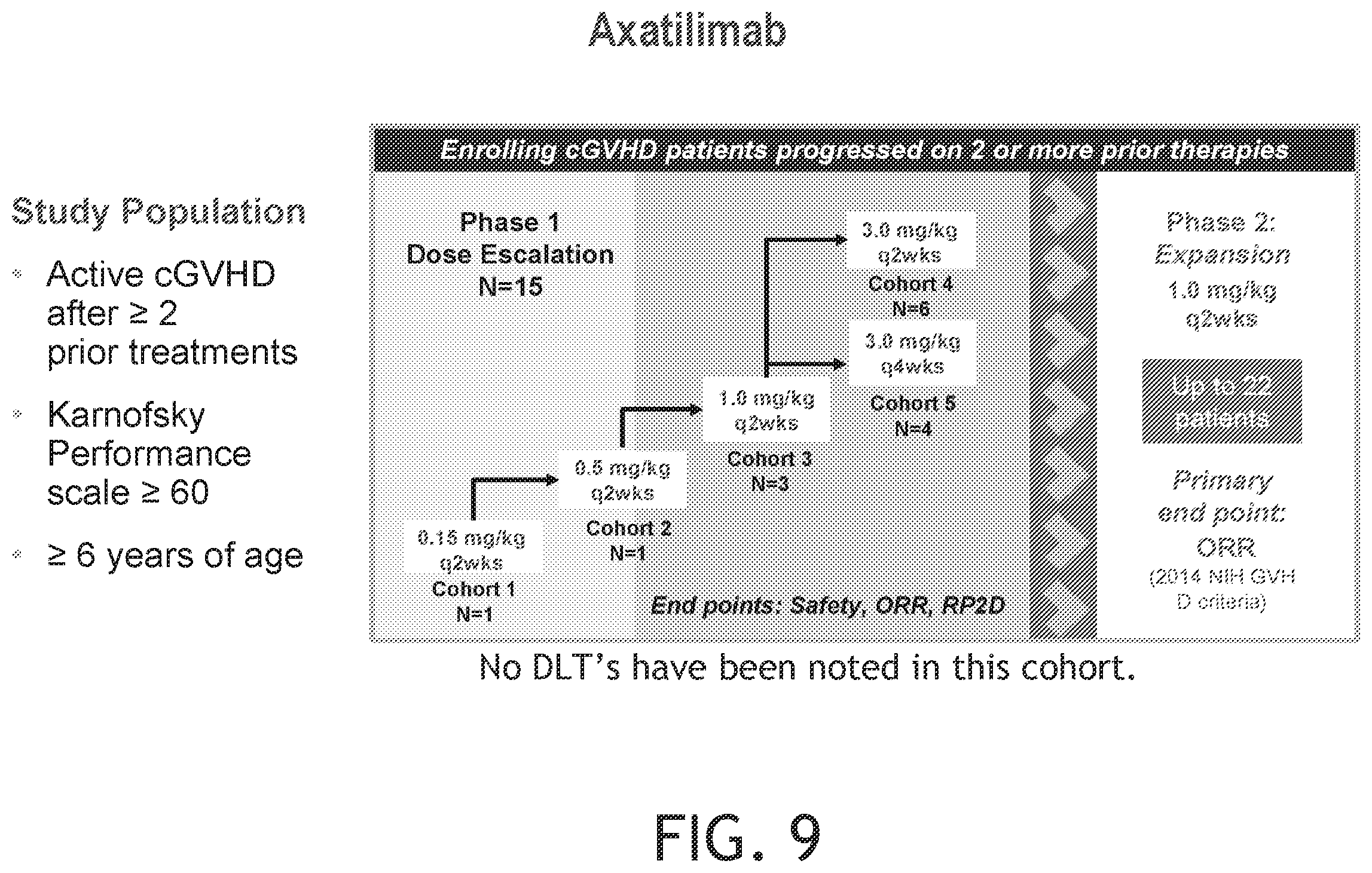 Patent US12552869 Figure 9 – CSF-1R antibodies for the treatment of chronic graft versus host disease