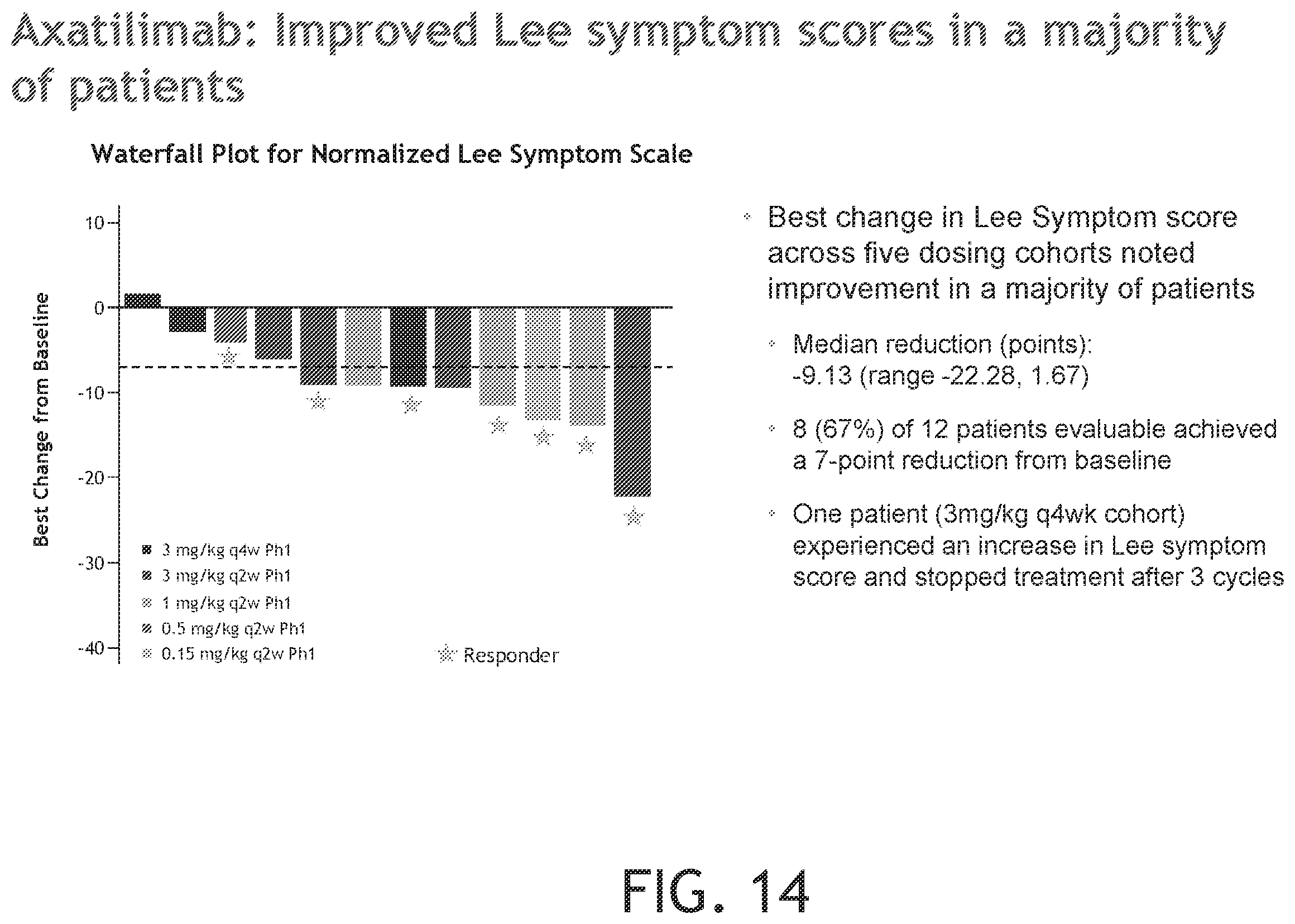 Patent US12552869 Figure 14 – CSF-1R antibodies for the treatment of chronic graft versus host disease