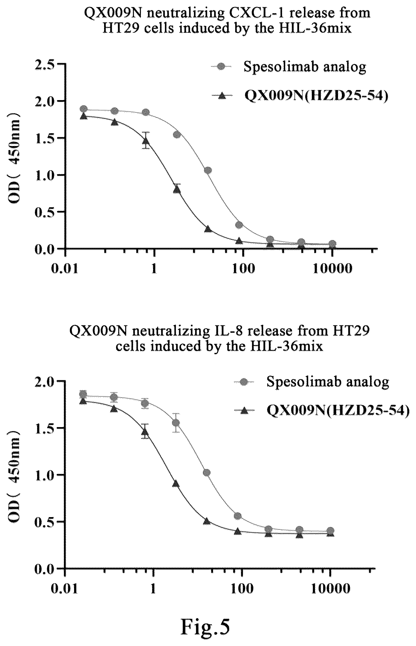 Patent US12552870 Figure 3 – Anti-human interleukin 36 receptor monoclonal antibody and methods of use thereof to treat disease