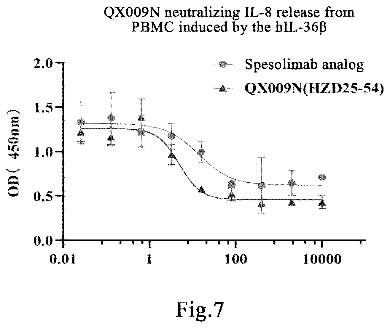 Patent US12552870 Figure 5 – Anti-human interleukin 36 receptor monoclonal antibody and methods of use thereof to treat disease