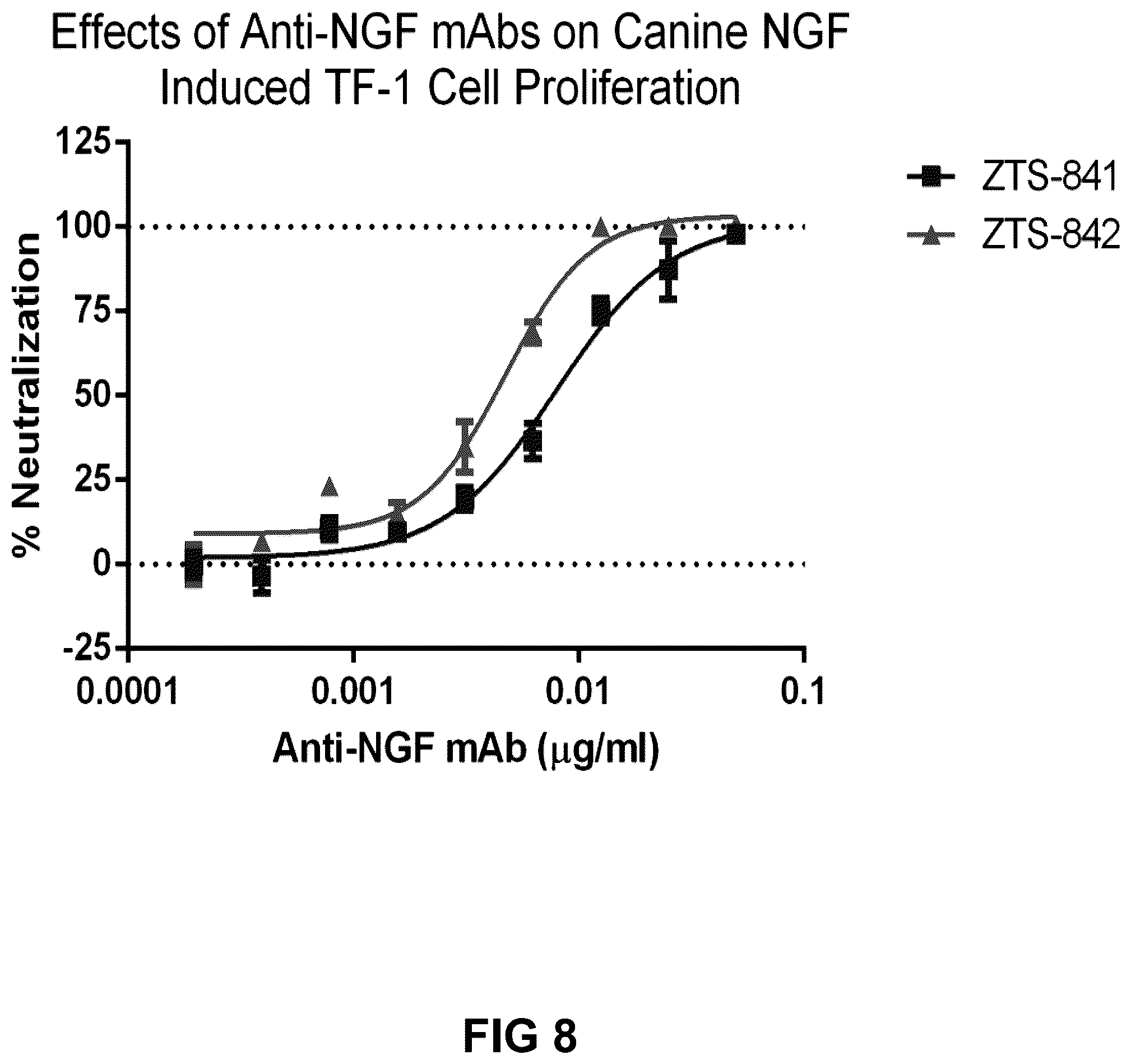 Patent US12552871 Figure 8 – Nucleic acids encoding humanized anti-NGF antibodies