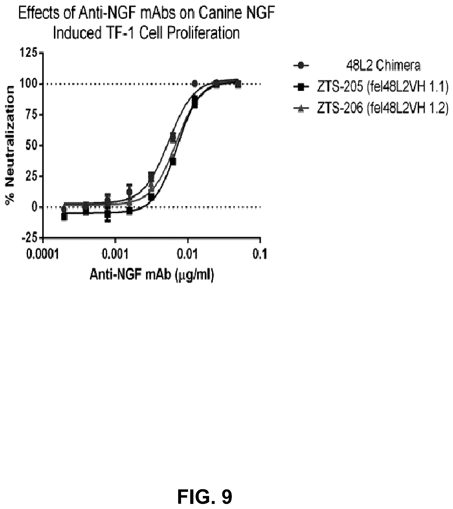 Patent US12552871 Figure 9 – Nucleic acids encoding humanized anti-NGF antibodies