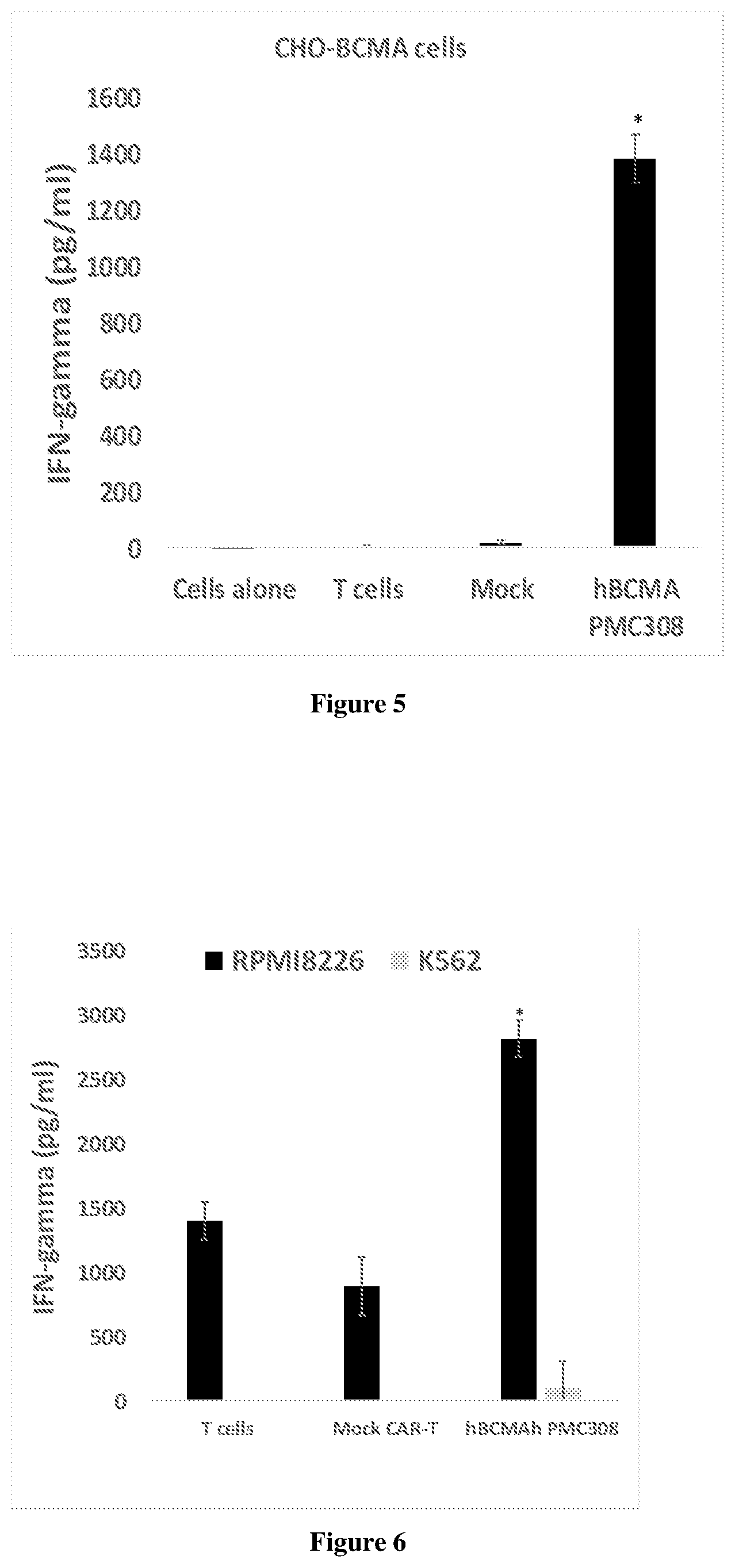 Patent US12552872 Figure 3 – Humanized BCMA antibody and BCMA-CAR-T cells