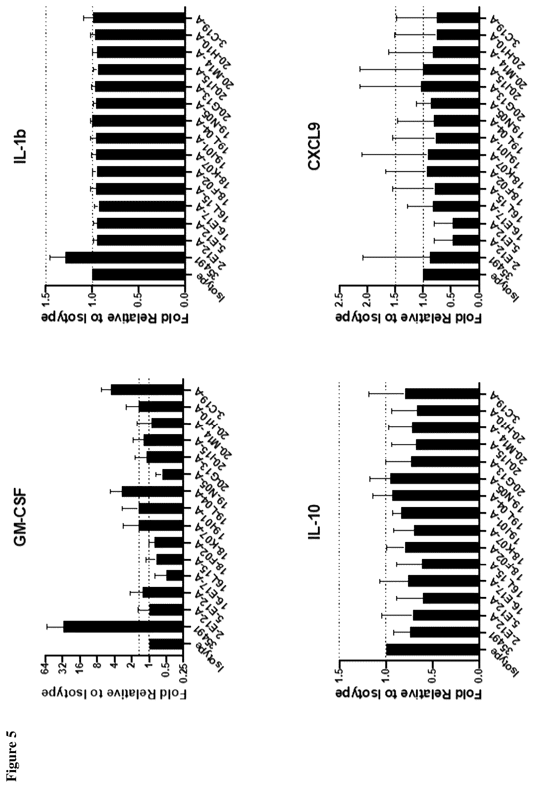 Patent US12552873 Figure 5 – Anti-PSGL-1 compositions and methods for modulating myeloid cell inflammatory phenotypes and uses thereof